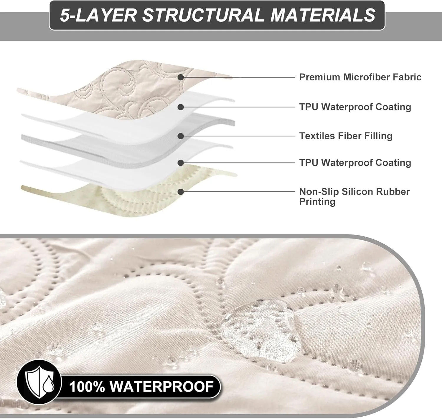 100% Waterproof Recliner Chair Cover, Recliner Chair Covers for Reclining Chair, Non-Slip Fabric Recliner Couch Cover for Living Room, for Pets Kids Protector, Washable (Beige, 23"Recliner Chair)