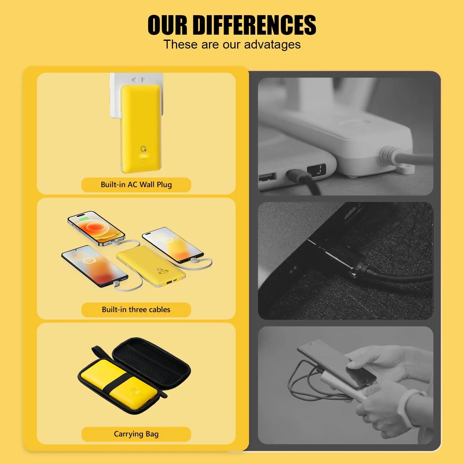 10000mAh Portable Charger with Built-in Cables and AC Wall Plug, USB C Fast Charging Power Bank with 3 Cords,5 Output External Battery Pack Compatible with iPhone,Tablet and All Smart Phones Yellow