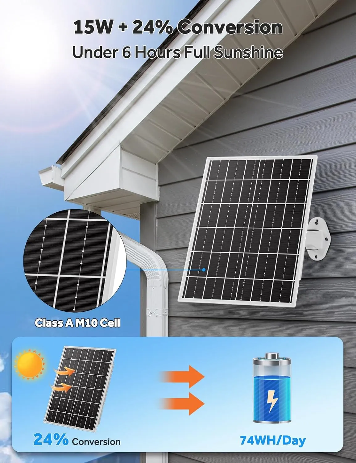 15W 5V Solar Panel for Outdoor Security Camera with 20Ah LiFePO4 Battery - Monocrystalline Solar Panel Kit, MPPT Control Board & USB Output Solar Charger for Trail Camera, Light, Router