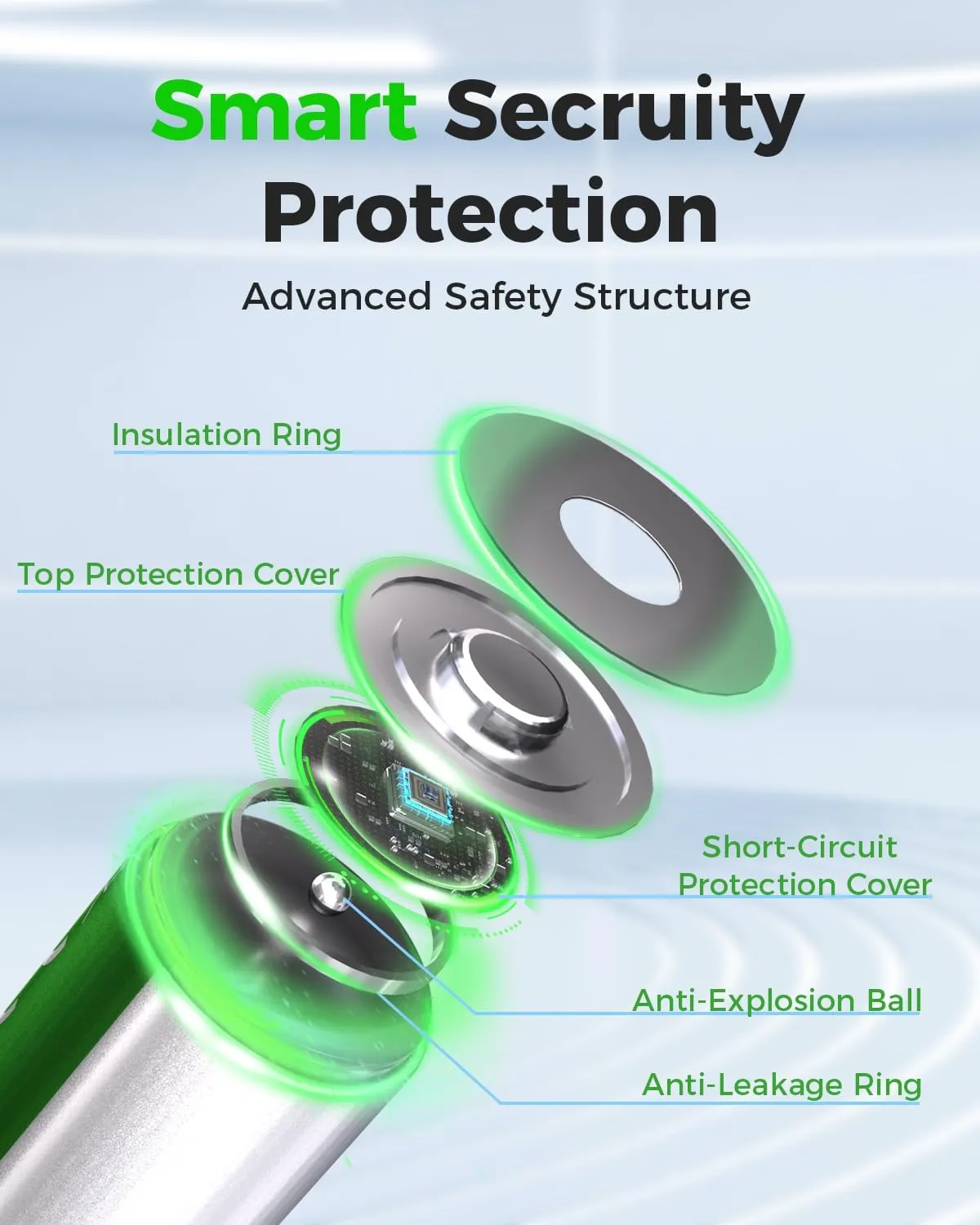 16 Sets AA AAA Rechargeable Batteries,High Capacity 8-Pack AA 2800mAh & 8-Pack AAA 1100mAh,1.2V NiMH Low Self Discharge