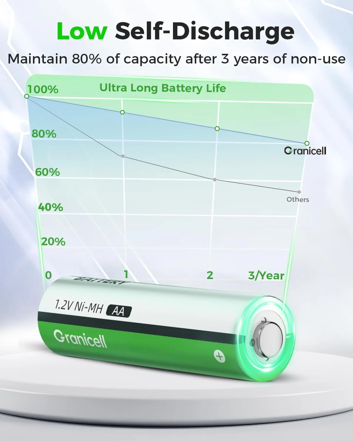 16 Sets AA AAA Rechargeable Batteries,High Capacity 8-Pack AA 2800mAh & 8-Pack AAA 1100mAh,1.2V NiMH Low Self Discharge