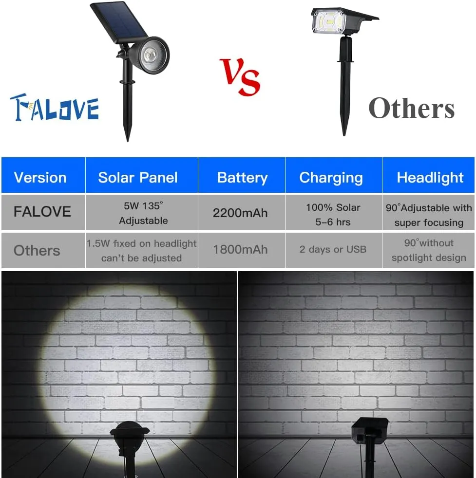 2 Pack Solar Powered Spot Lights Outdoor Waterproof Super Bright LED Yard Spotlight for Tree, Flag, Lawn, Statue, Sunset Landscape Accent Lighting for Outside House Wall Garden Backyard Sidewalk Path