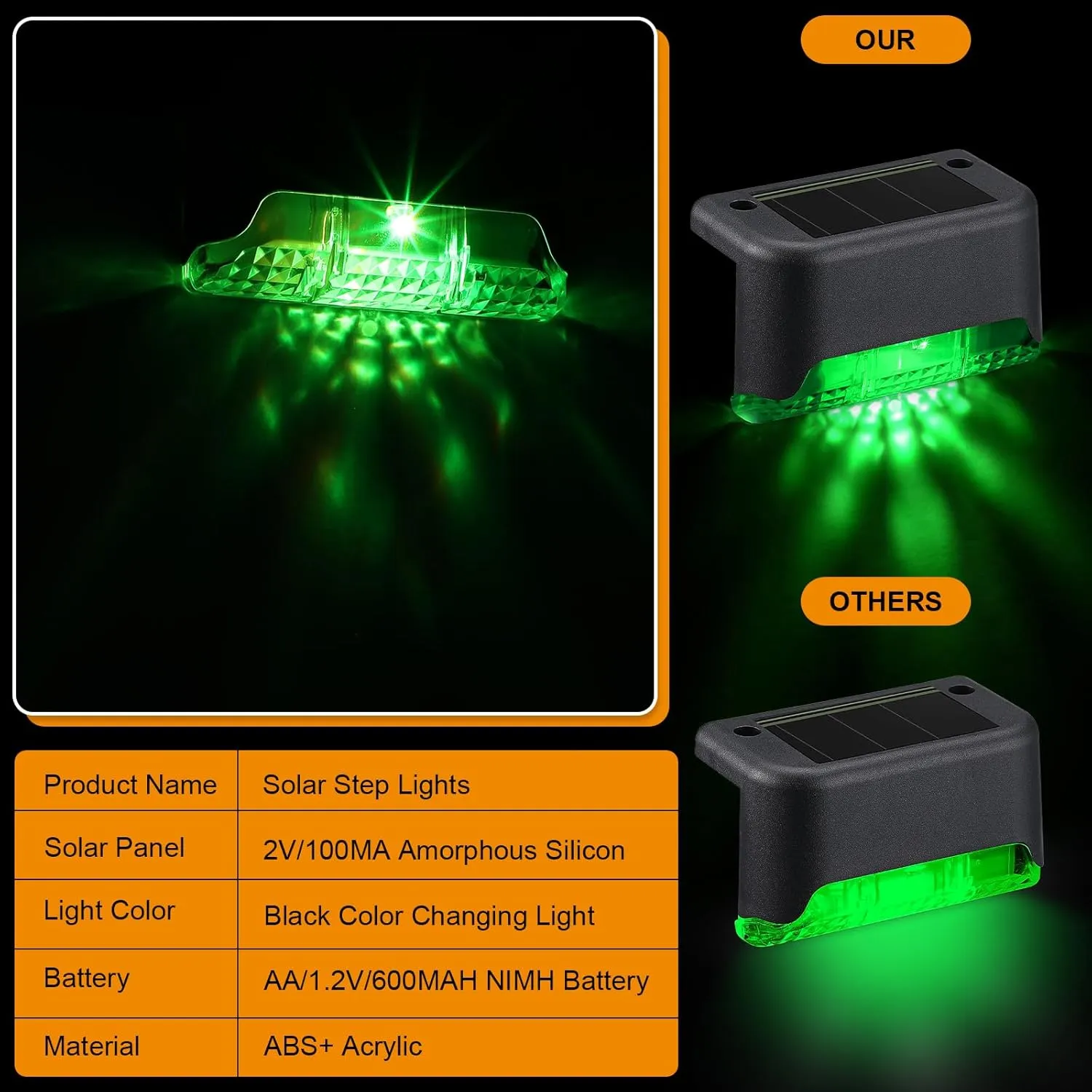32 Pcs Solar Deck Lights Outdoor, Waterproof LED Solar Step Fence Lights for Stairs, Step, Railing, Patio, Driveway, Garden, Pathway and Yard(Black Shell Colorful Light)