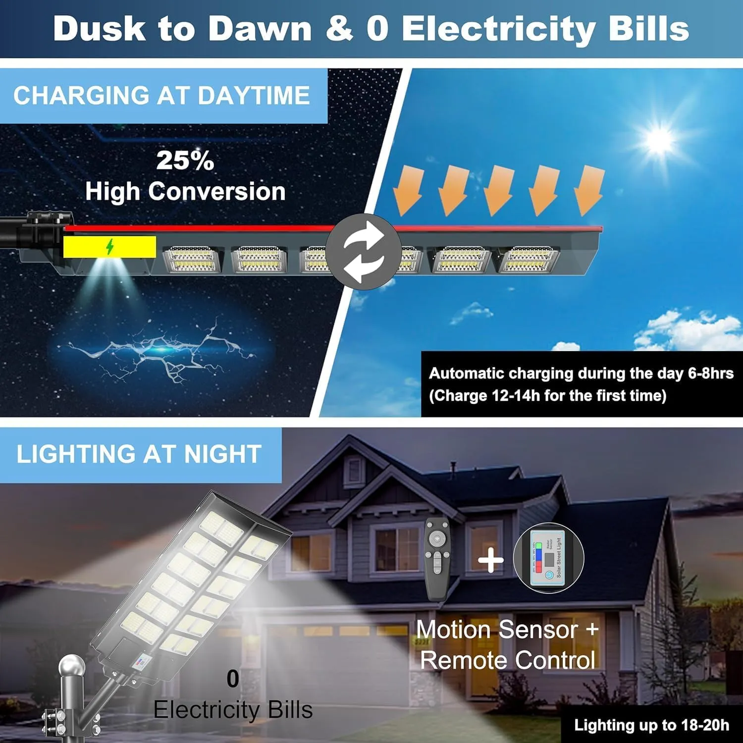 5000W 3-Pack Solar Street Lights Outdoor, 240000LM, Dusk to Dawn, 7000K, IP67 Waterproof, Motion Sensor Parking Lot Lights for Garden,Pathway,High Efficiency LED Solar Street Lights