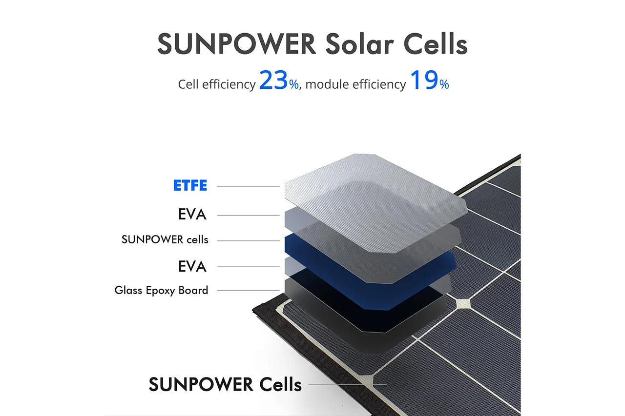 90W Solar Panel Kit for Team 1EV Powered Refrigerator / Freezer Cooler