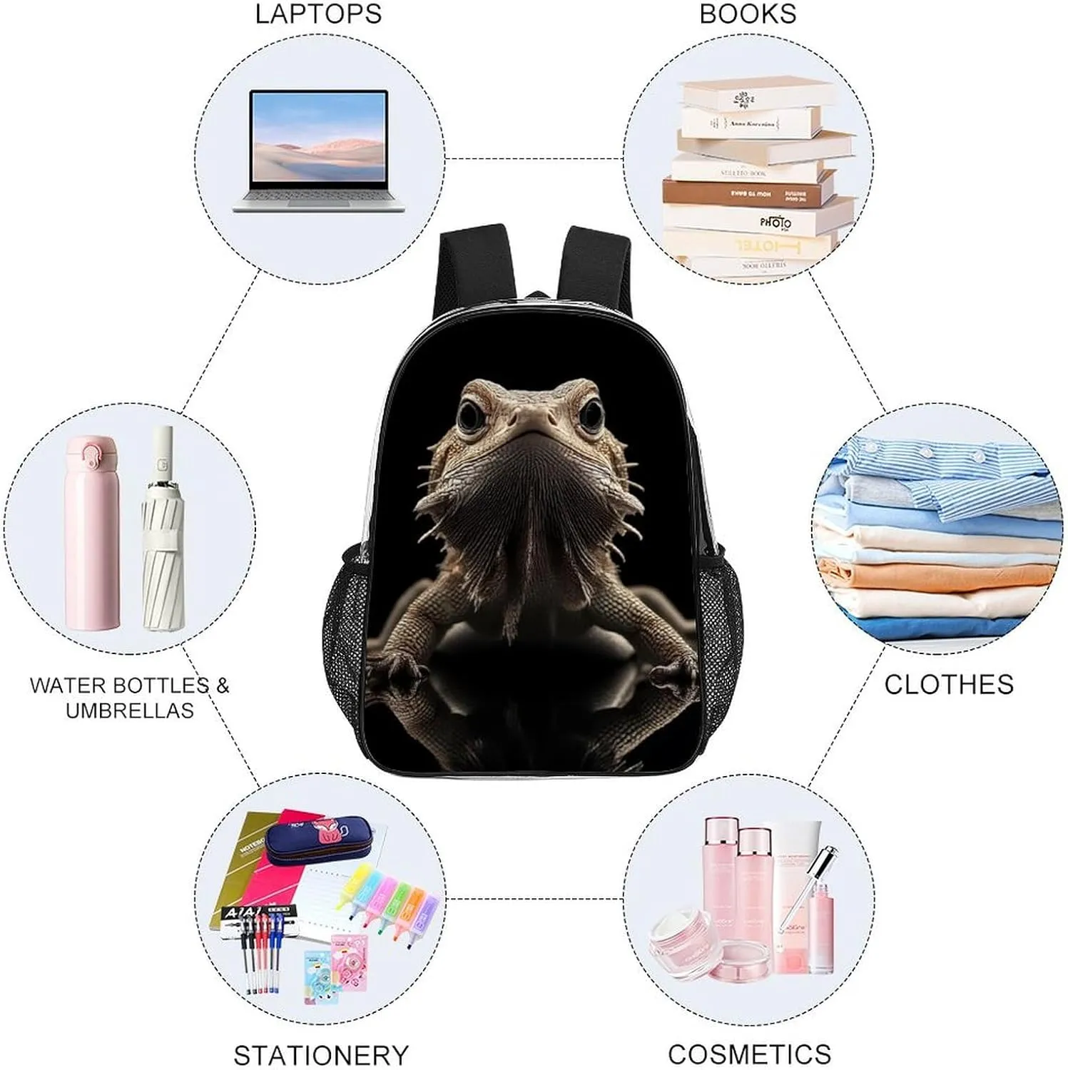 Adults Lightweight Cute Funny Bearded Dragon Lizards Animal Rucksacks Large Capacity Bookbag Transparent Bag for Trekking Outdoors Bicycle