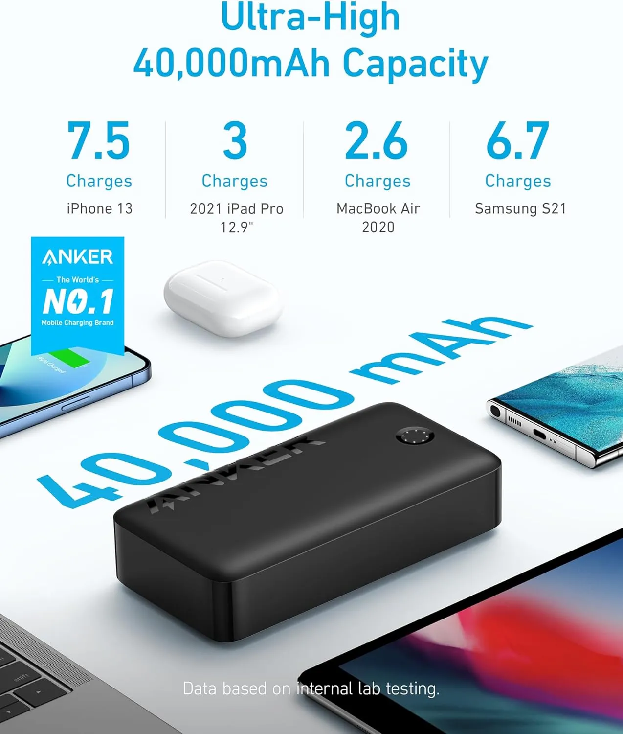 Anker Portable Charger, Power Bank, 40,000mAh 30W Battery Pack with USB-C High-Speed Charging, for MacBook, iPhone iPhone 15/15 Plus/15 Pro/15 Pro Max, iPhone14/13/12 Series, Samsung Galaxy, iPad