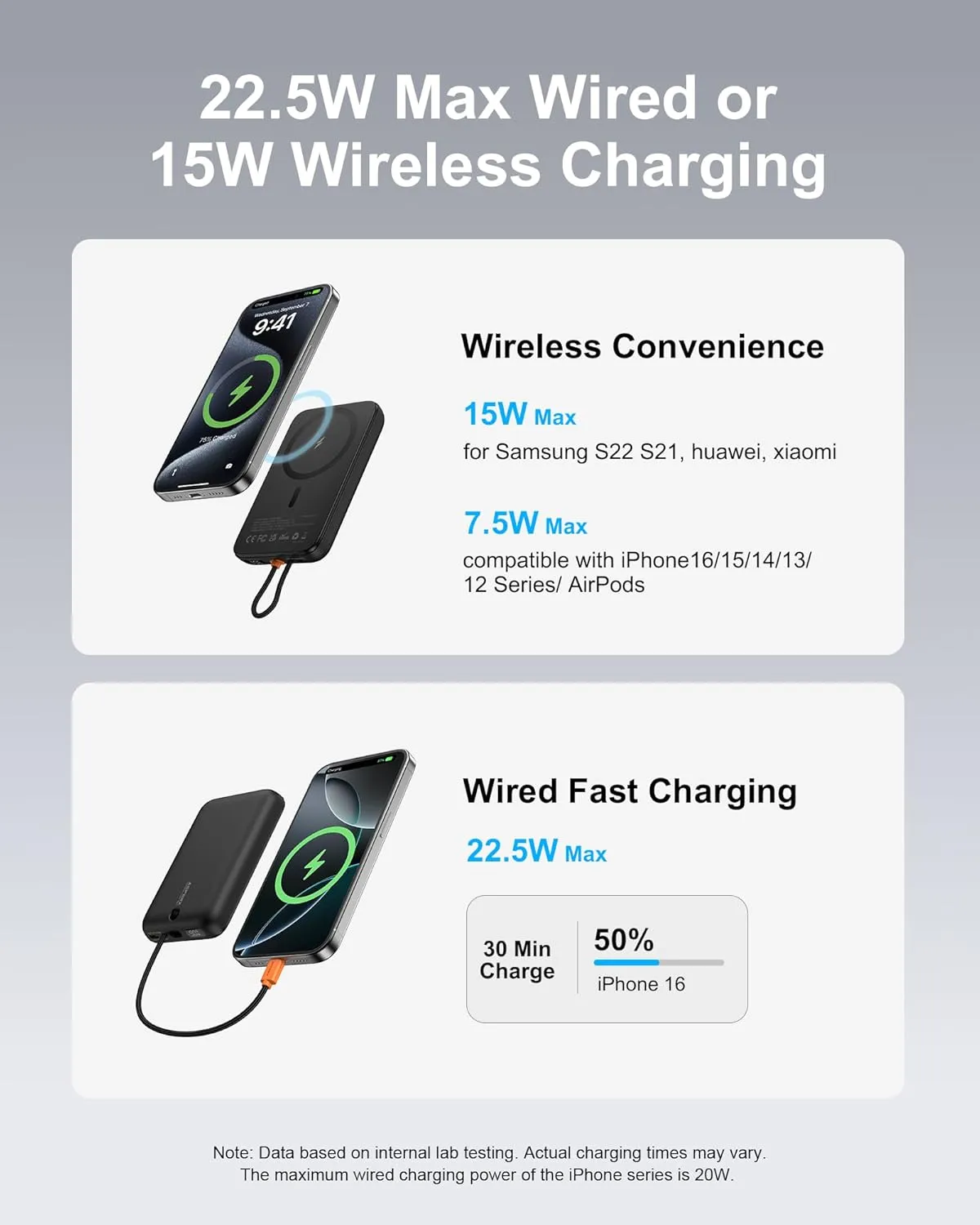 AsperX for Magsafe Battery Pack, 10000mAh Power Bank, Wireless Charging 15W Max and 22.5W Wire Charging, LCD Display, Built-in USB-C Cable Portable Charger for iPhone 16/15/14/13, Samsung etc, Black