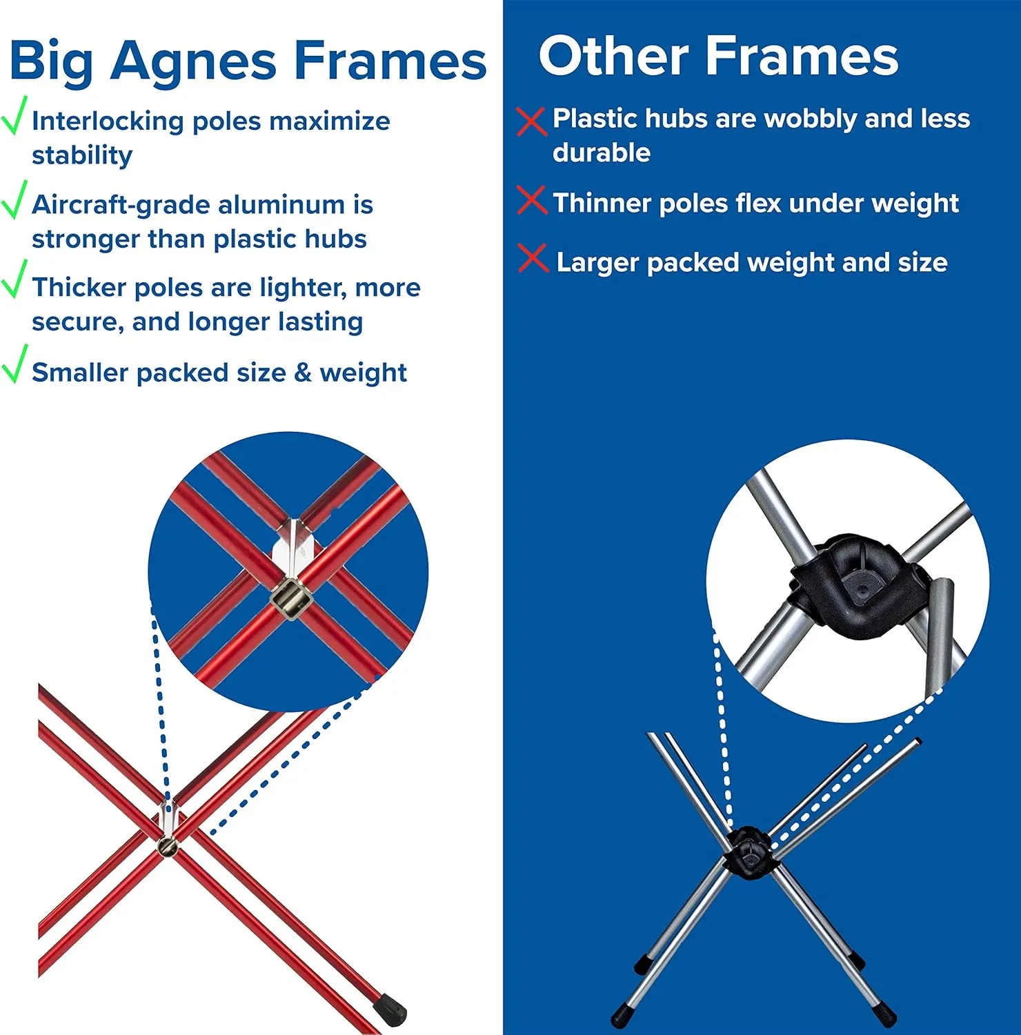 Big Agnes Woodchuck & Soul Kitchen Tables - Ultralight, Hard-Top Tables for Camping and Backpacking