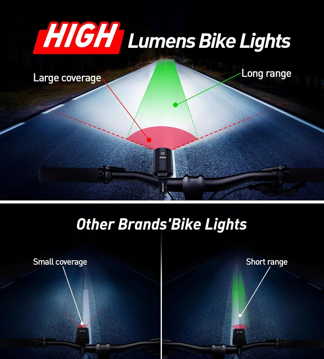 Bike Light Set USB Rechargeable - 5400mAh Bike Headlight & Taillight with Digital Display, 3 LED Super Bright 1600 Lumen 6 Lights Modes for All Bicycles, Road, Mountain, Night Riding