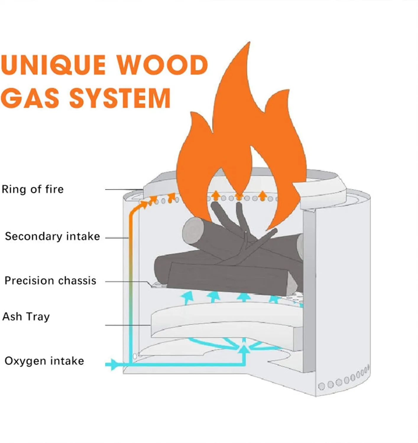 Camping Stove Wood Mini Camping Stove Solo Stoves Stainless Steel Backpacking Wood Stove Portable Small Burning Stoves Fire for Picnic BBQ Camp Hiking