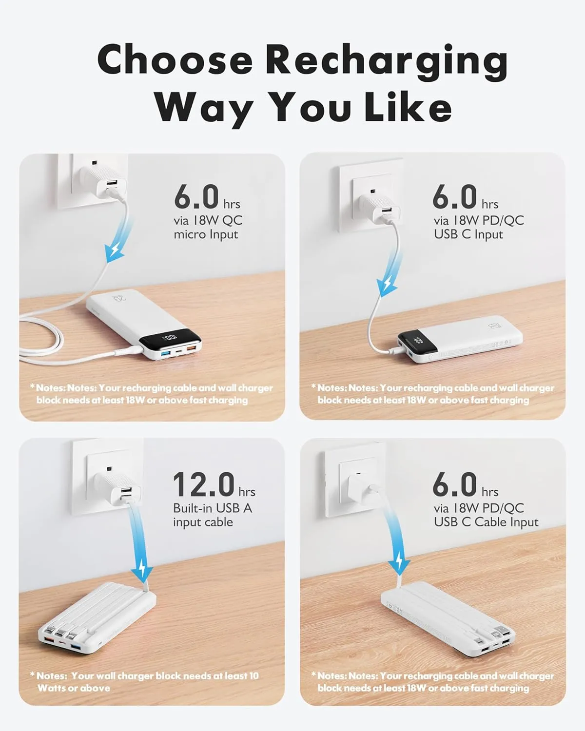Charmast 20000mAh Portable Charger with 4 Built-in Cables & 6 Outputs, 20W Power Bank Fast Charging - USB C External Battery Pack for iPhone 16 15 14, Android, iPad, Tablet & More (Travel Essential)