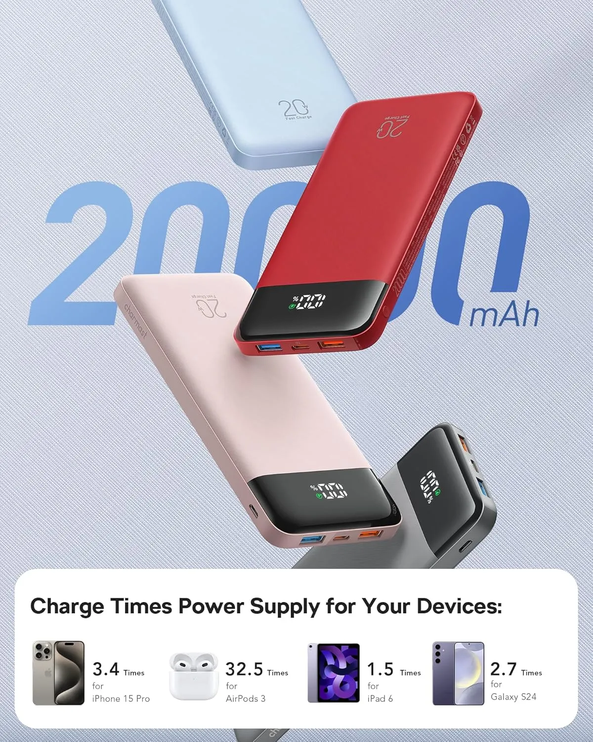 Charmast 20000mAh Portable Charger with 4 Built-in Cables & 6 Outputs, 20W Power Bank Fast Charging - USB C External Battery Pack for iPhone 16 15 14, Android, iPad, Tablet & More (Travel Essential)