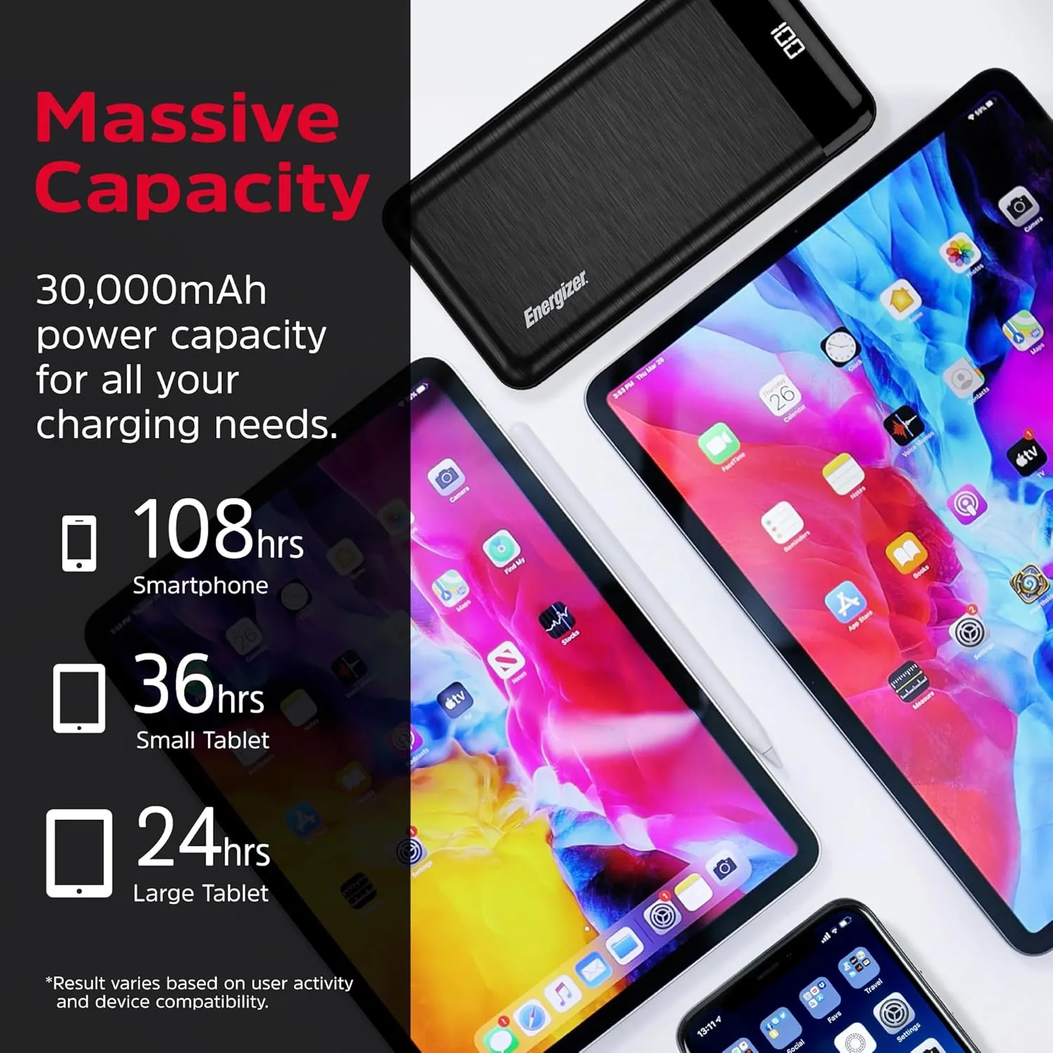 Energizer Power Bank 30000mAh Portable Charger USB-C Output Back up Battery Pack for Multiple Devices: iPhone, Samsung Series, Cell Phone and Tablets_UE30058