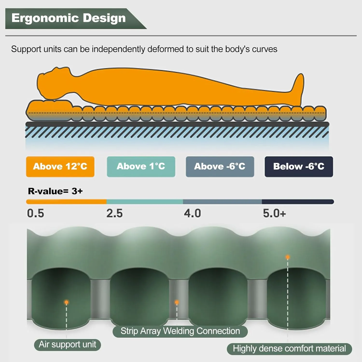 Ergocar Camping Sleeping Pad, Thick -Fledgling Sleeping Pad, Built -in Foot Pump, Lightweight Wild Camp Inflatable Mattress, Waterproof Nylon Fabric, Suitable for Camping, Backpack, Hiking Travel
