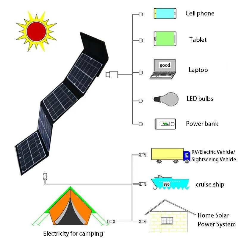 Foldable Solar Power Bank - Portable Travel Charger