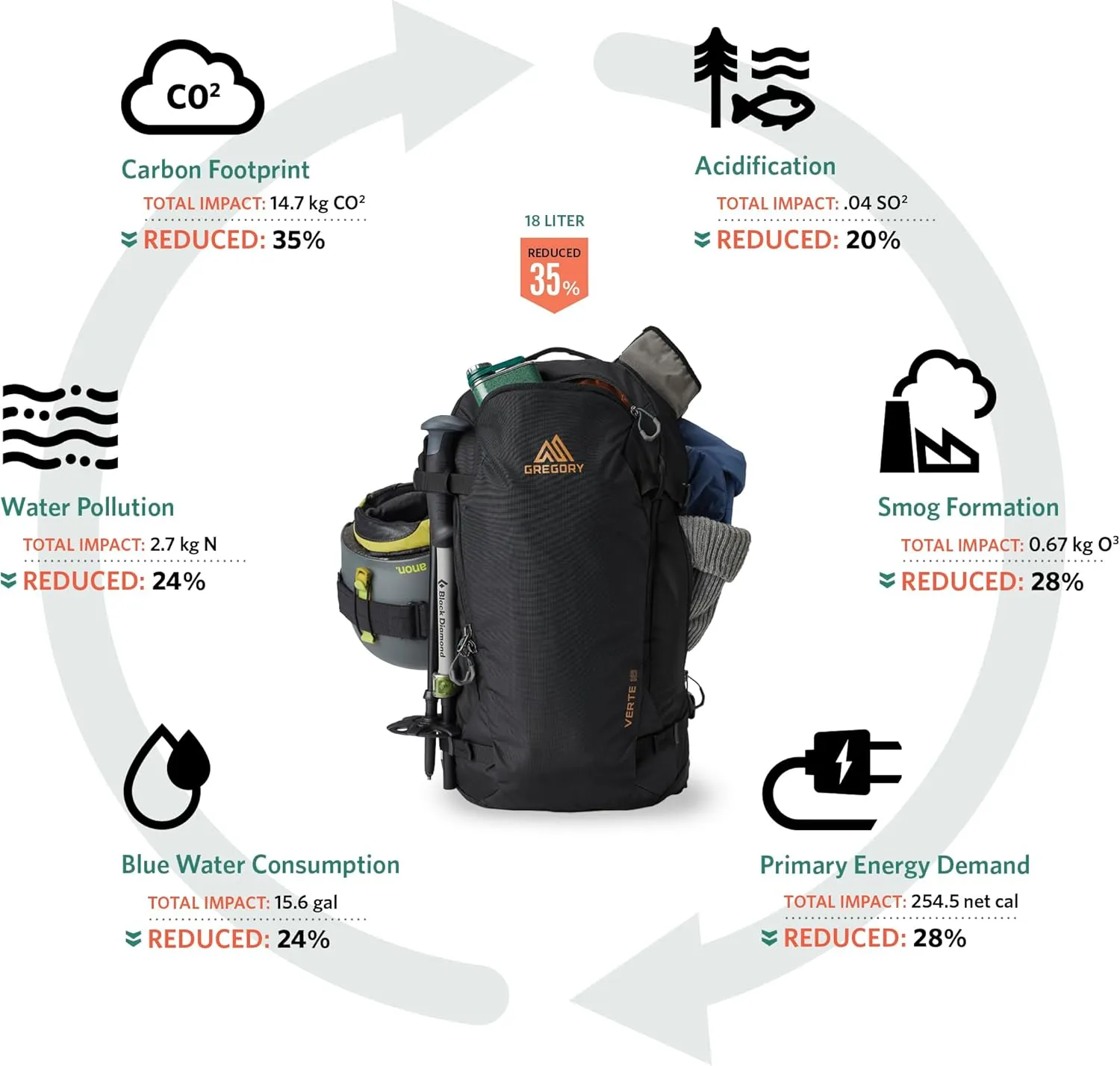 Gregory Verte 18L Unisex Skiing & Snowboarding Backpack, Carry Skis, Snowboard, Insulated Hydration Sleevee For Water Bladders (Reservoir Not Included), Small/Medium, Coyote Midnight