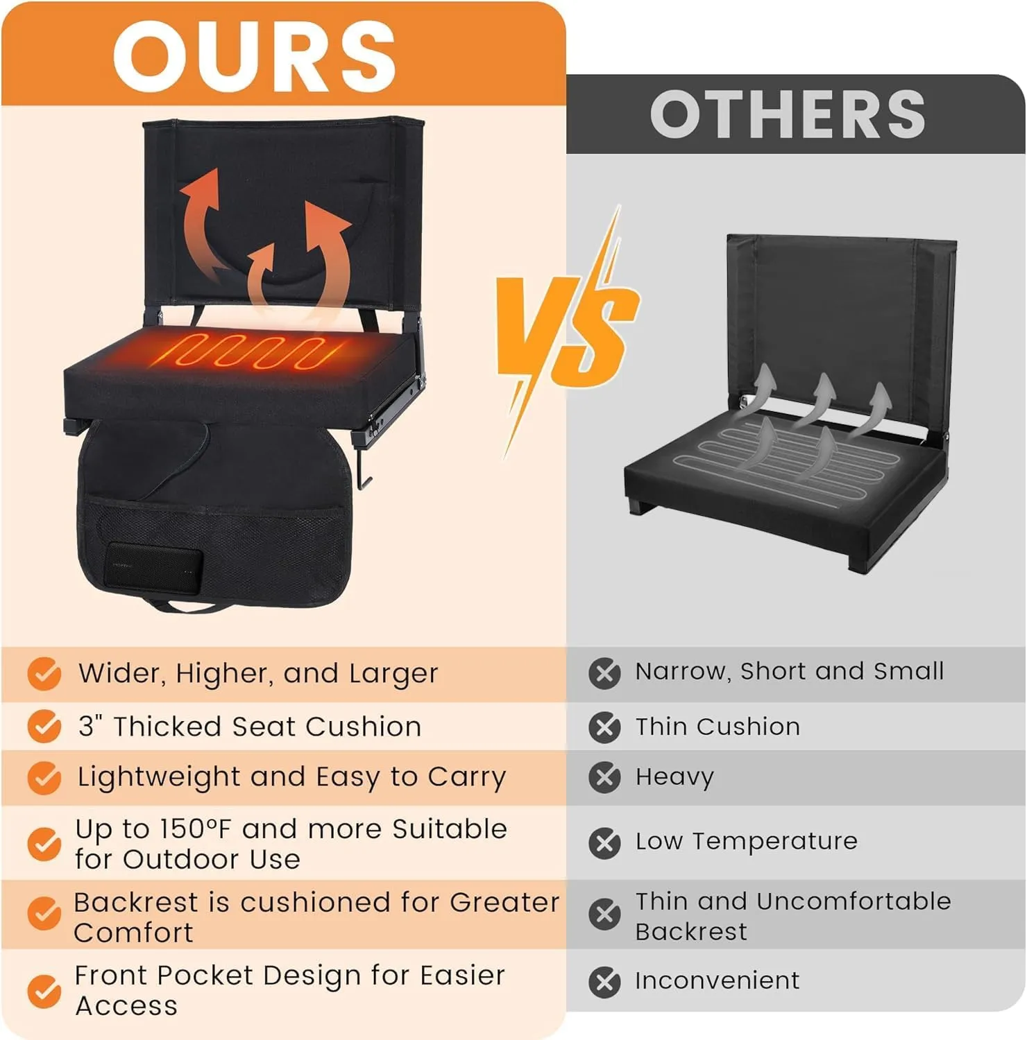 Heated Stadium Seats with Backrest and Cushion, Portable and Lightweight, Ideal for Camping, Beach, Sporting Events, Folds to Compact Size, Extra Wide, USB Battery Not Included