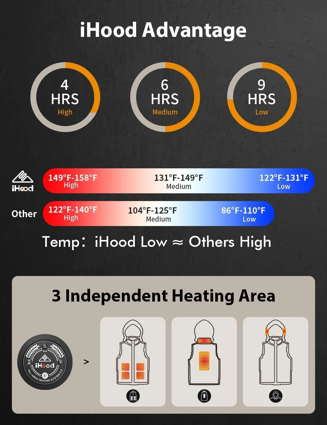 iHood Men Modern