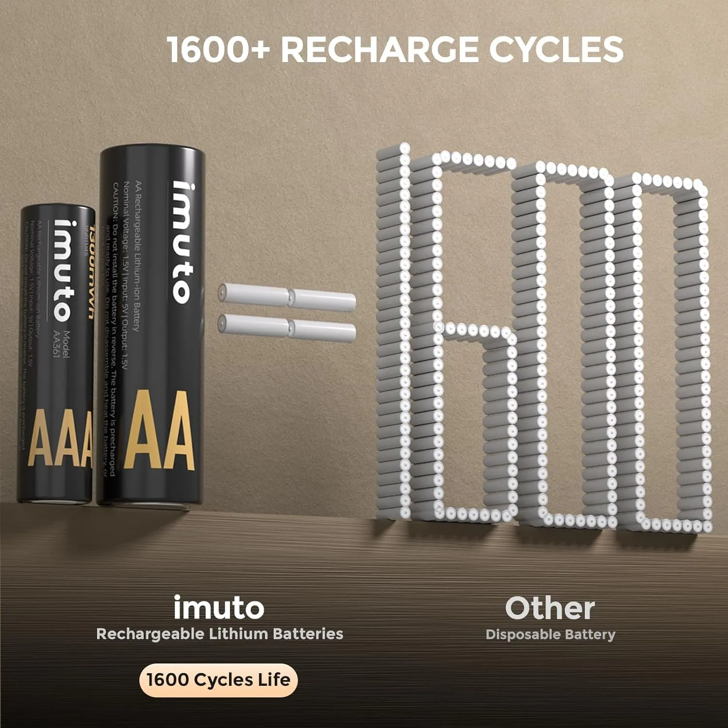 imuto Rechargeable 4 AAA and 4 AA Batteries Lithium with Charger,8 Pack 1.5 V Triple A Double A Batteries Rechargeable, Long Lasting Lithium Battery with Integrated Charging Storage Box(4AAA 4AA)