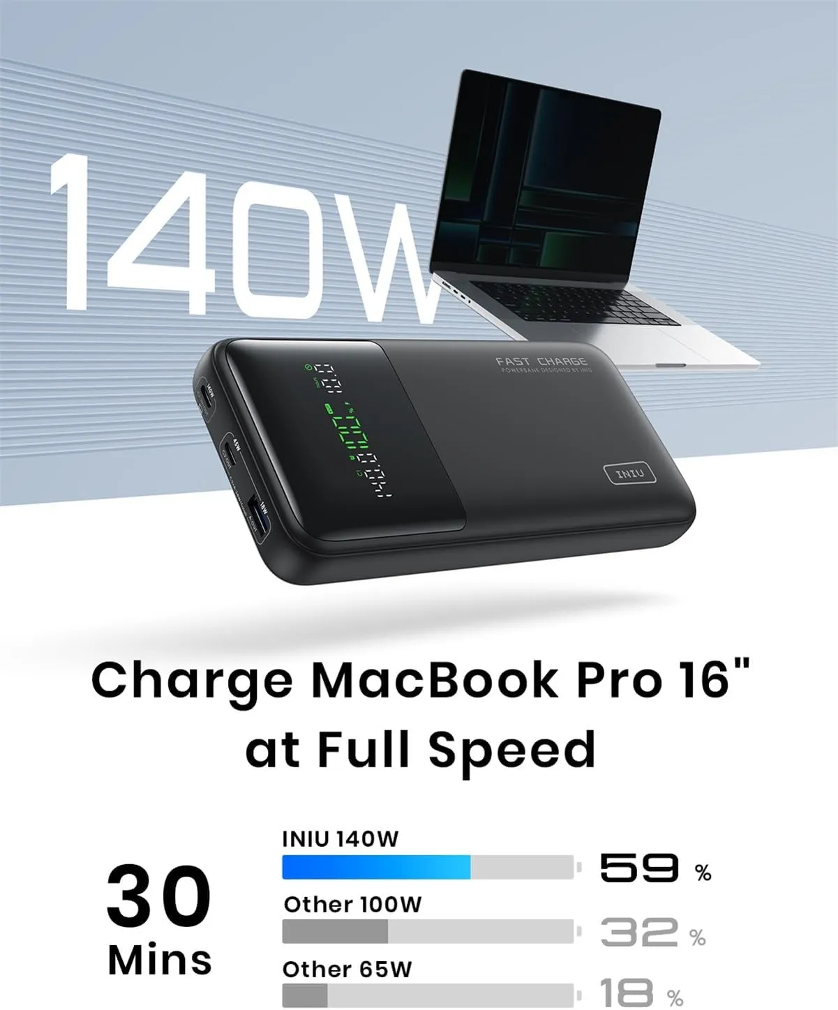 INIU 140W Power Bank, 27000mAh High Capacity Laptop Portable Charger, USB C in&Out Tablet Powerbank, Digital Display Phone Charger, Travel Charger Compatible with iPhone 16, iPad, MacBook, Laptop etc.