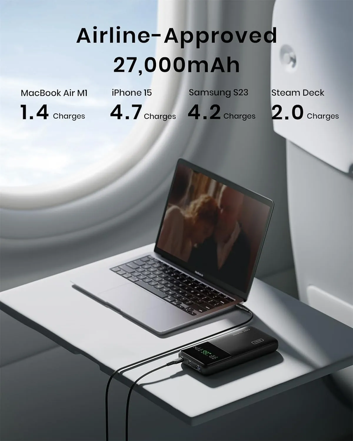 INIU 140W Power Bank, 27000mAh High Capacity Laptop Portable Charger, USB C in&Out Tablet Powerbank, Digital Display Phone Charger, Travel Charger Compatible with iPhone 16, iPad, MacBook, Laptop etc.