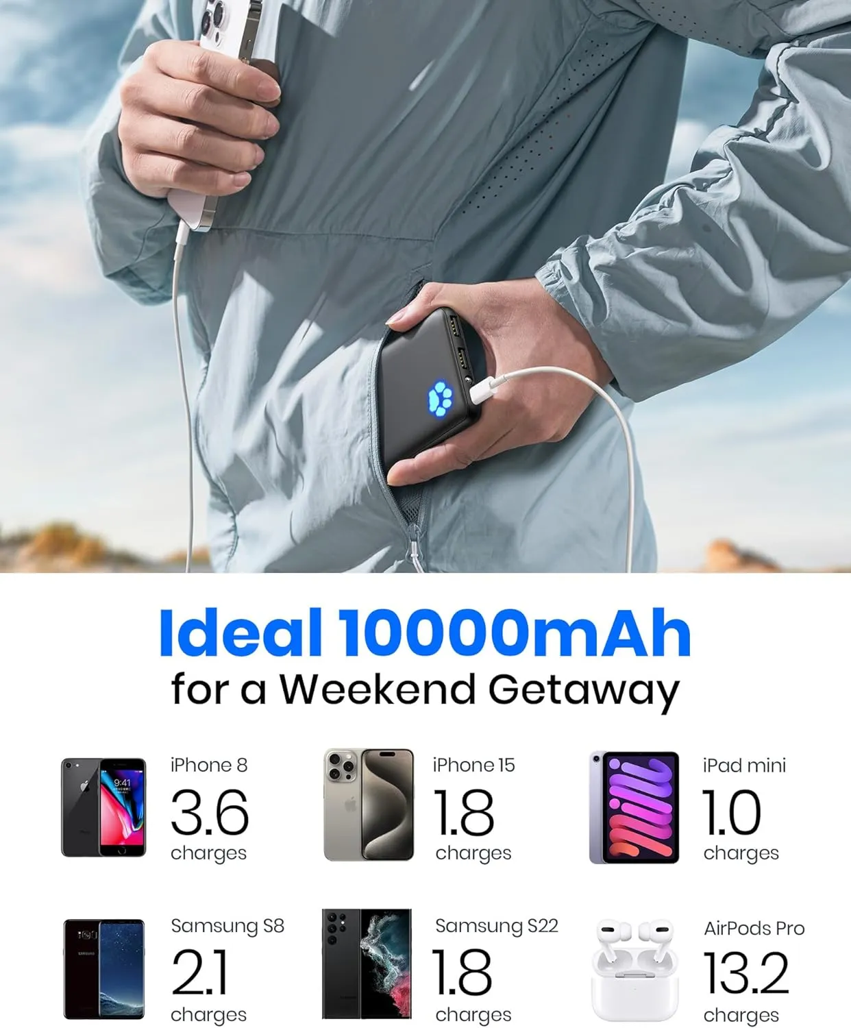 INIU Portable Charger, Slimmest 10000mAh 5V/3A Power Bank, USB C in&out High-Speed Charging Battery Pack, External Phone Powerbank Compatible with iPhone 16 15 14 13 12 Samsung S22 S21 Google iPad etc