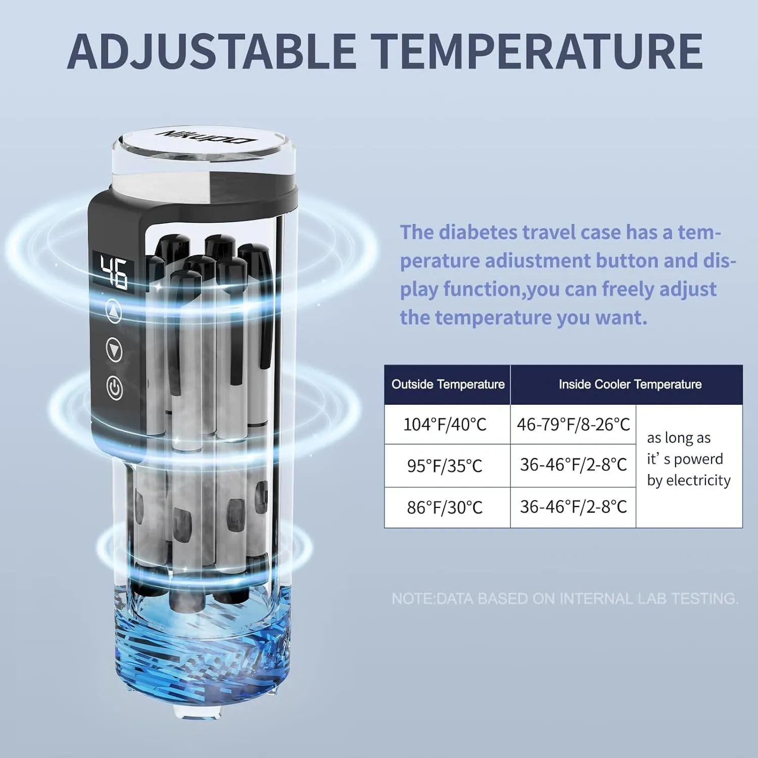 Insulin Cooler Travel Case TSA Approved,Portable Refrigerated Medical Cooler (1–7 Medication Pens), Diabetes Travel Case for Insulin