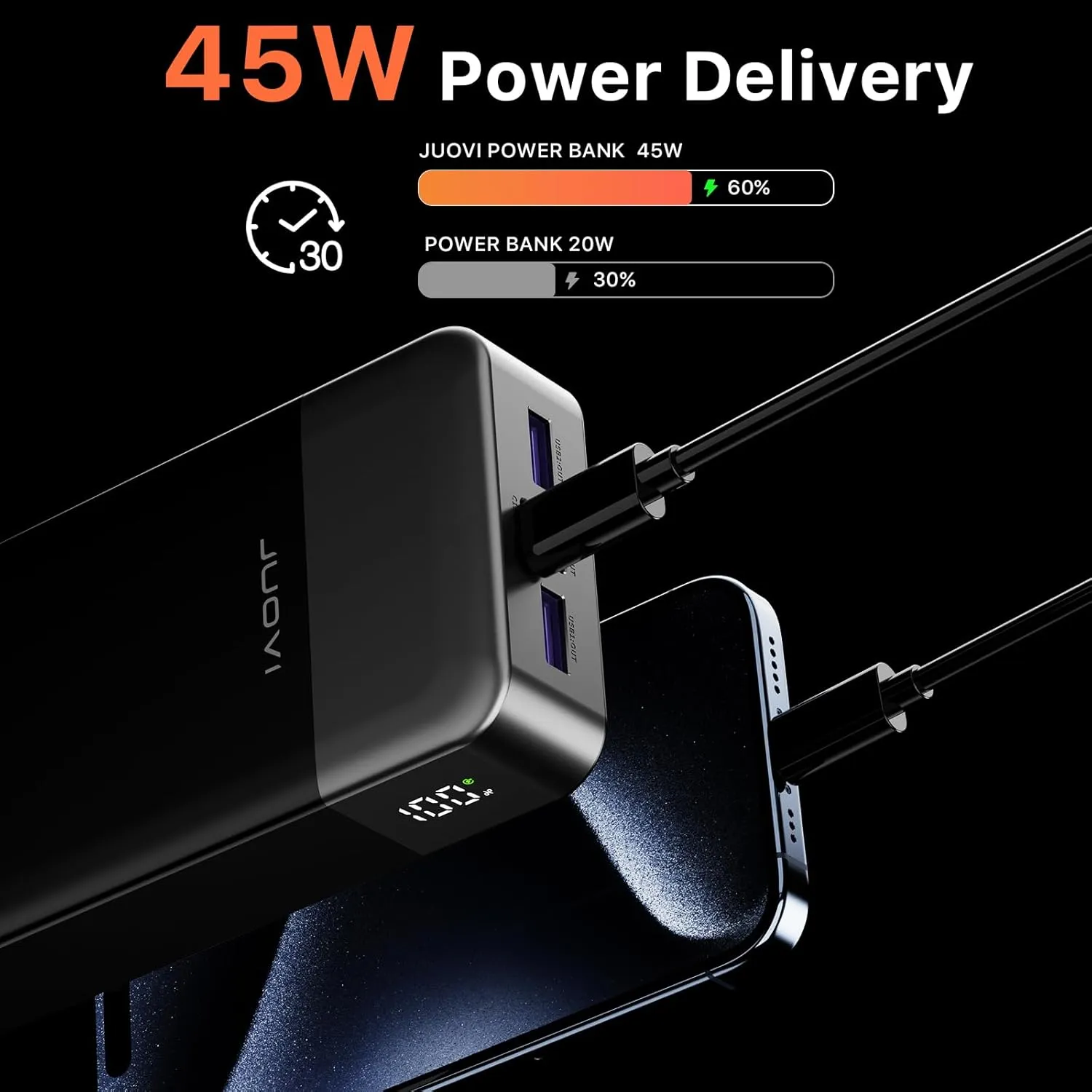 J2621 Power Bank Portable Charger,20000mAh 45W PD3.0 QC 4.0 Fast Charging Battery Pack with LED Display,2 USB-C,2 USB-A for iPhone 15 16, MacBook