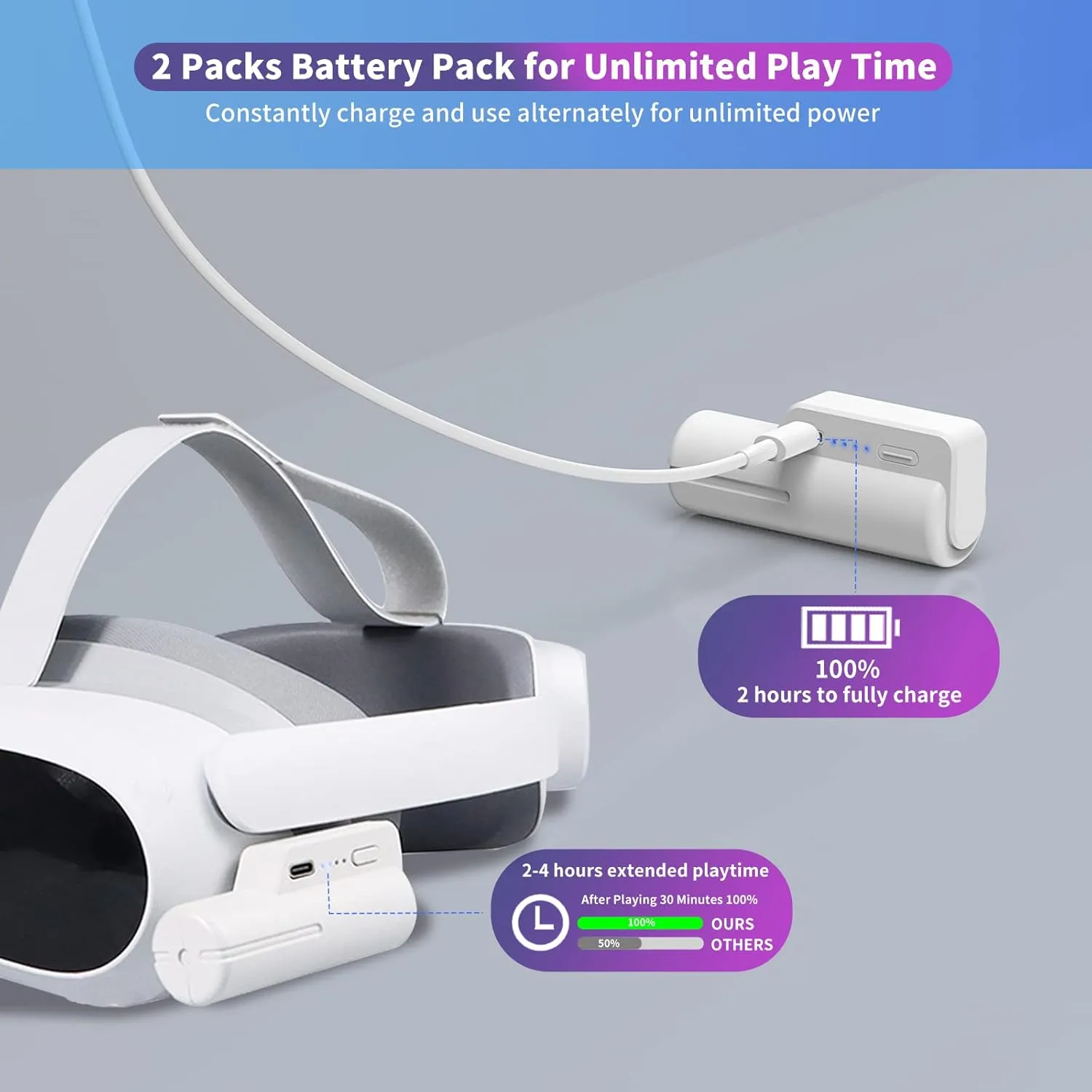 JUBOTY Battery Pack for Meta Quest 2, Fast Charging 5000mAh Lightweight Portable VR Extend Accessories Rechargeable Power Bank with Power Indicator for Extra 3 Hours Playing Time (White, 5000mAh,2PCs)