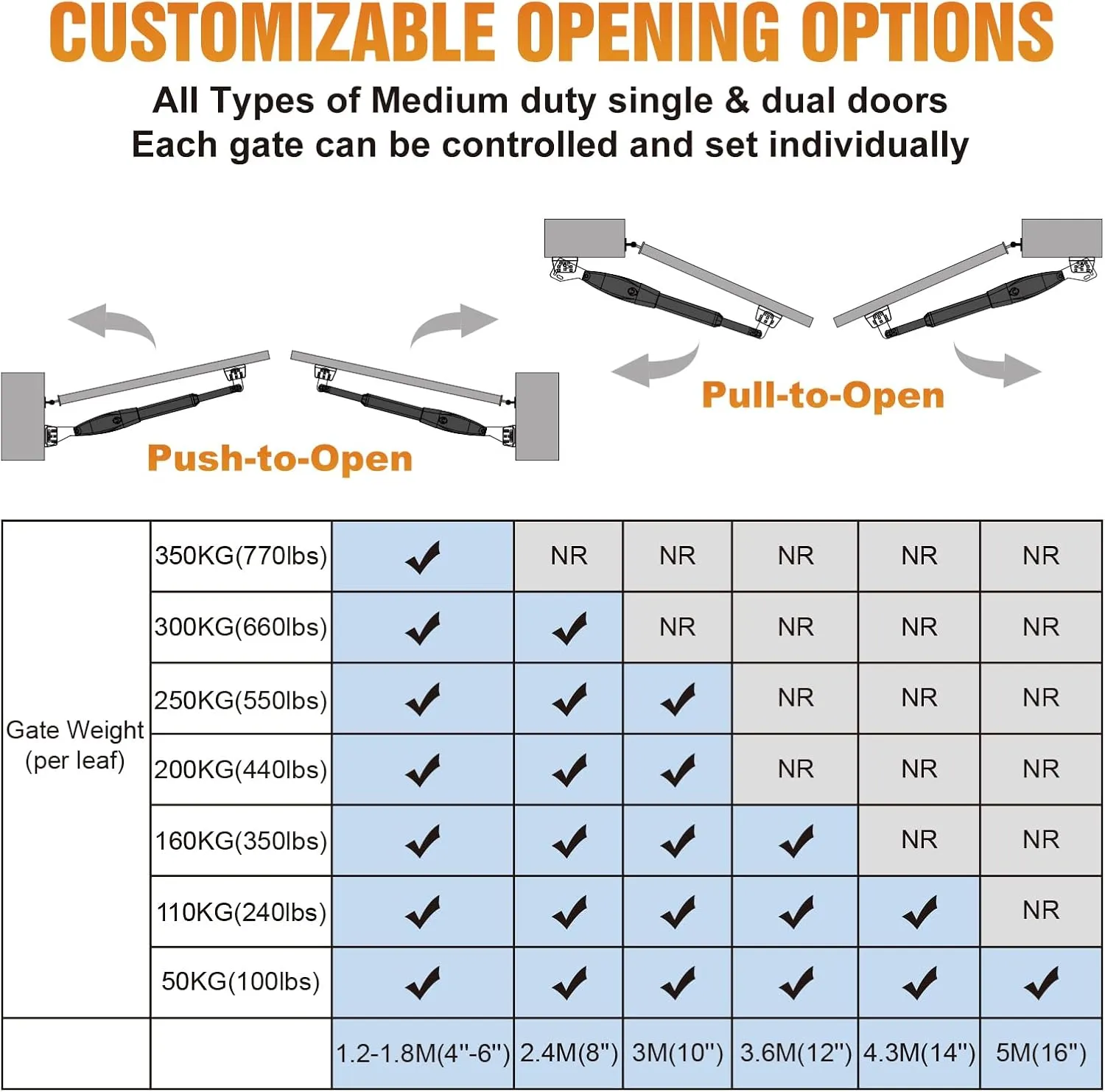 JUJIANG C026 Solar Gate Opener with Batteries & Solar Panel for Dual Swing Gates Up to 1540lb Automatic Gate Opener with Remote Complete Kit Medium Duty Electric Gate Opener Solar Powered 60W Motor