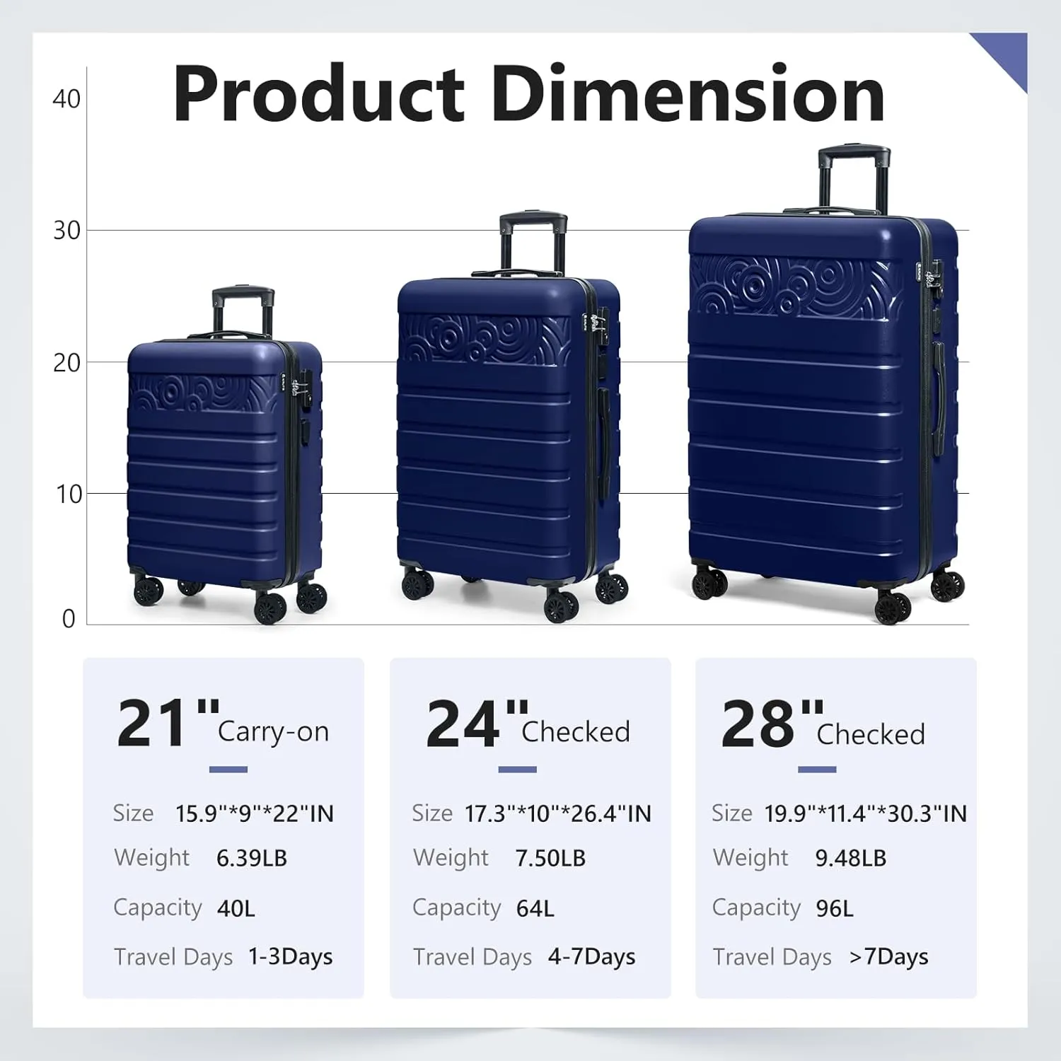 Krute Carry On Luggage with Wheels 21 Inch Airline Approved PC ABS Hard Shell Suitcase with USB Charging Port & TSA Lock Lightweight Travel Suitcases