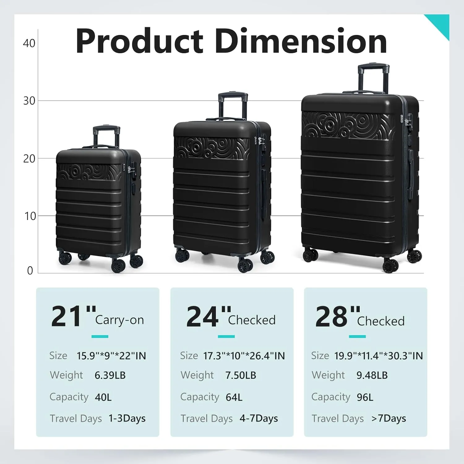 Krute Luggage Suitcase with Spinner Wheels PC ABS Hard Shell Suitcases Lightweight 24 Inch Luggage with USB Charging Port & TSA Lock