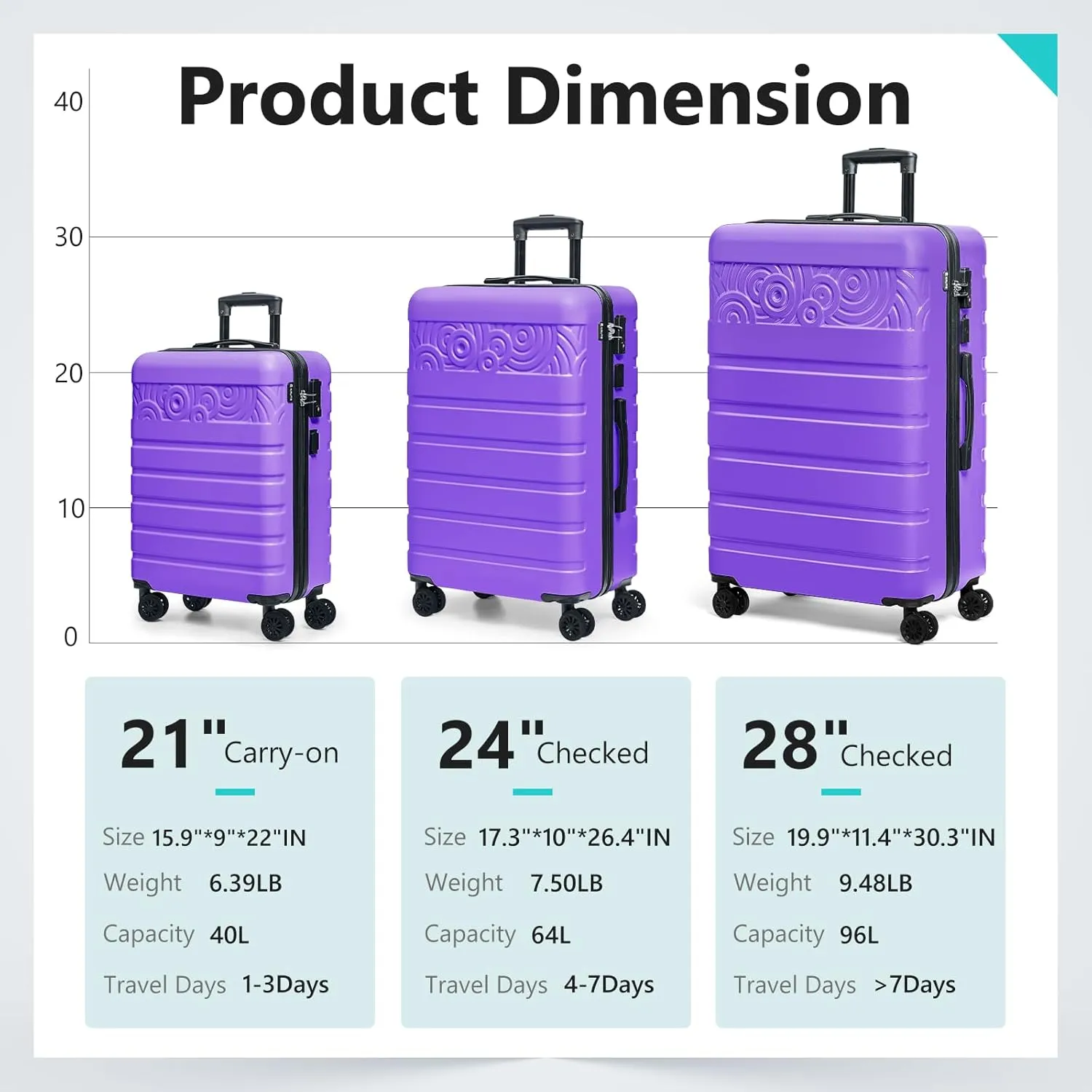 Krute Luggage Suitcase with Spinner Wheels PC ABS Hard Shell Suitcases Lightweight 24 Inch Luggage with USB Charging Port & TSA Lock