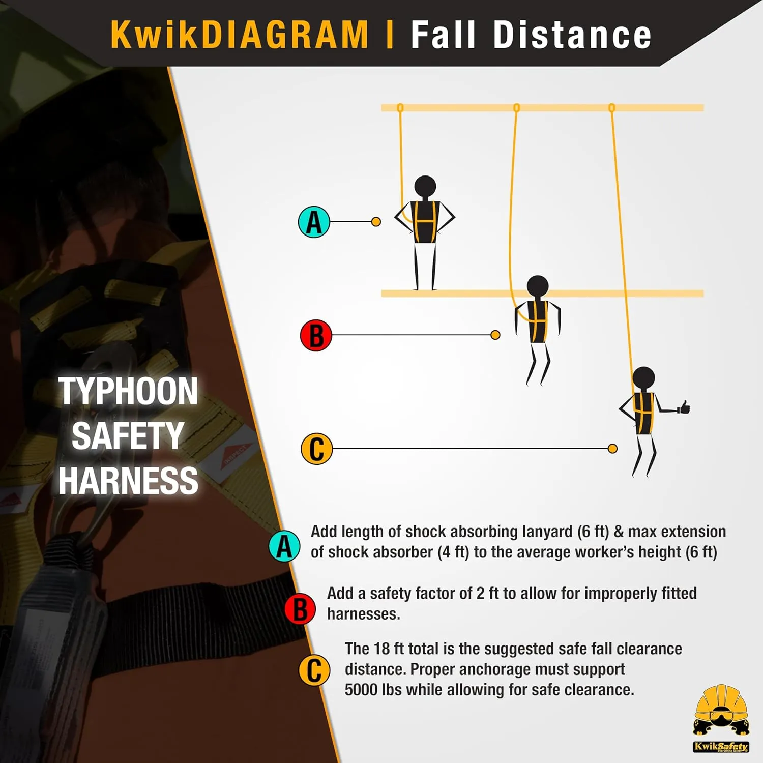 KwikSafety - Charlotte, NC - TYPHOON Ironworker Safety Harness [3 D-Ring, Tool Lanyard Loop] Construction ANSI Tested OSHA