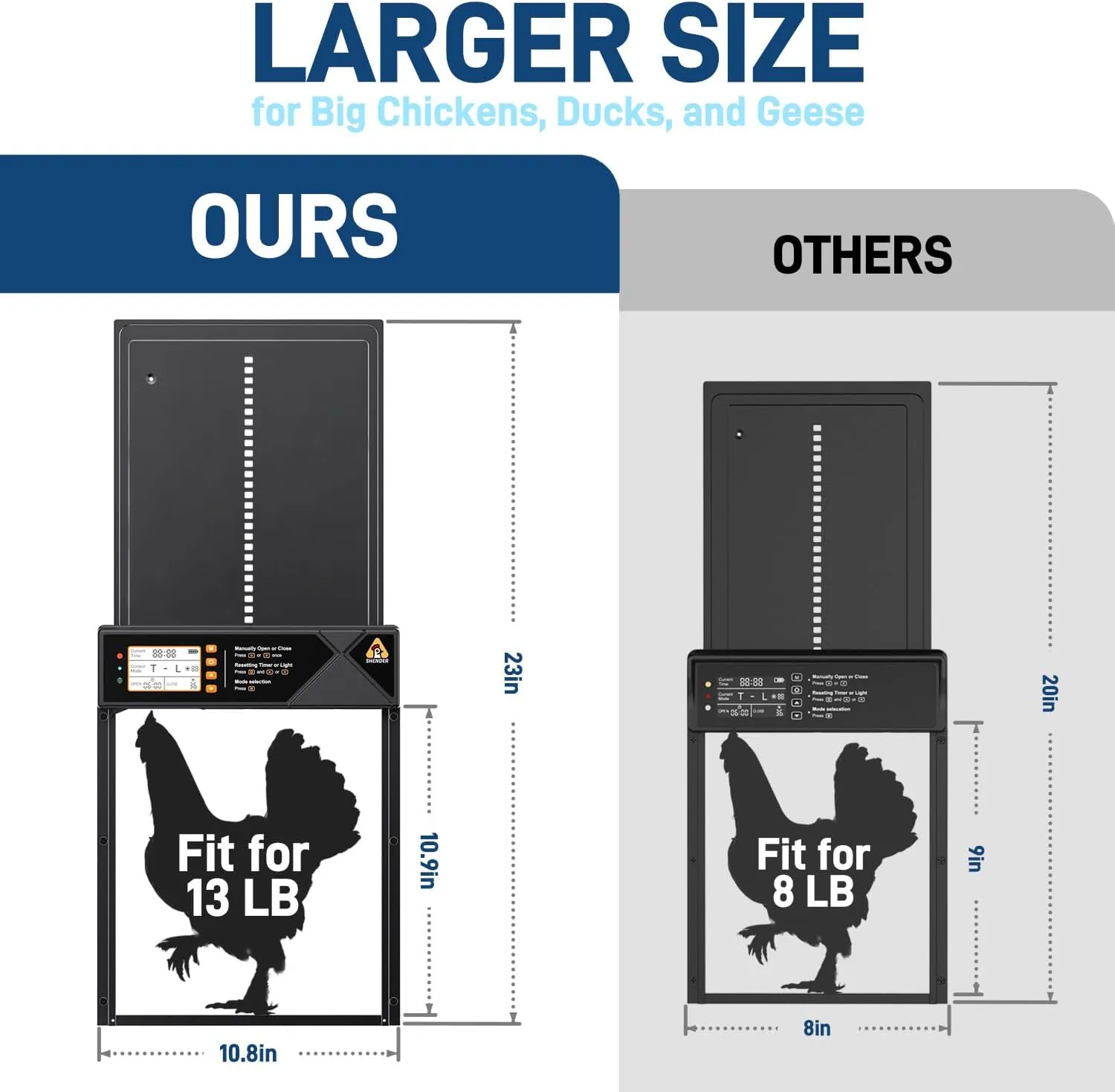 Large Automatic Chicken Coop Door Solar Powered, Aluminum Alloy Automatic Chicken Door with 4 Modes, Light Sensor, Timer, LCD Display & Anti-Pinch Tech