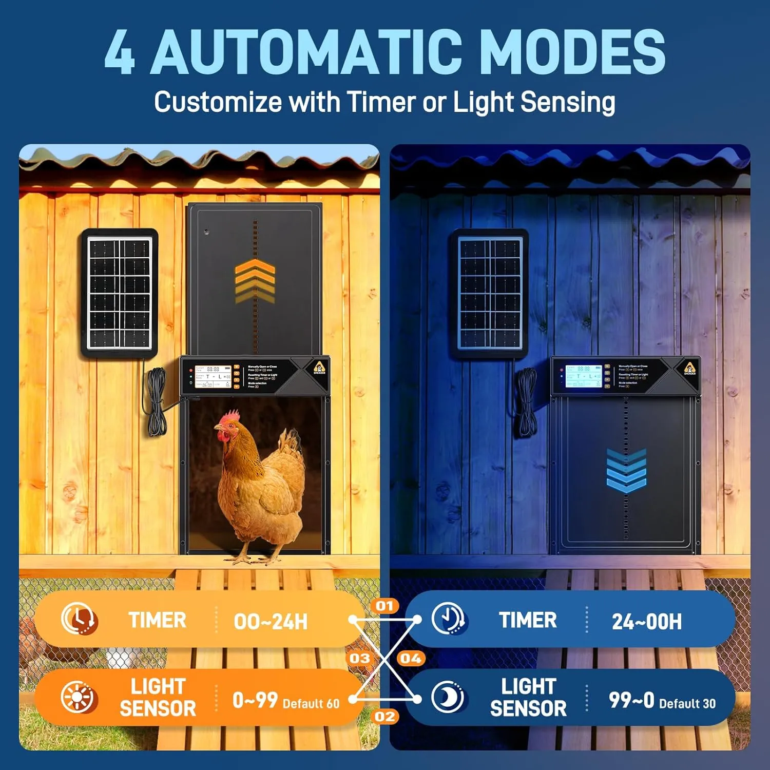 Large Automatic Chicken Coop Door Solar Powered, Aluminum Alloy Automatic Chicken Door with 4 Modes, Light Sensor, Timer, LCD Display & Anti-Pinch Tech