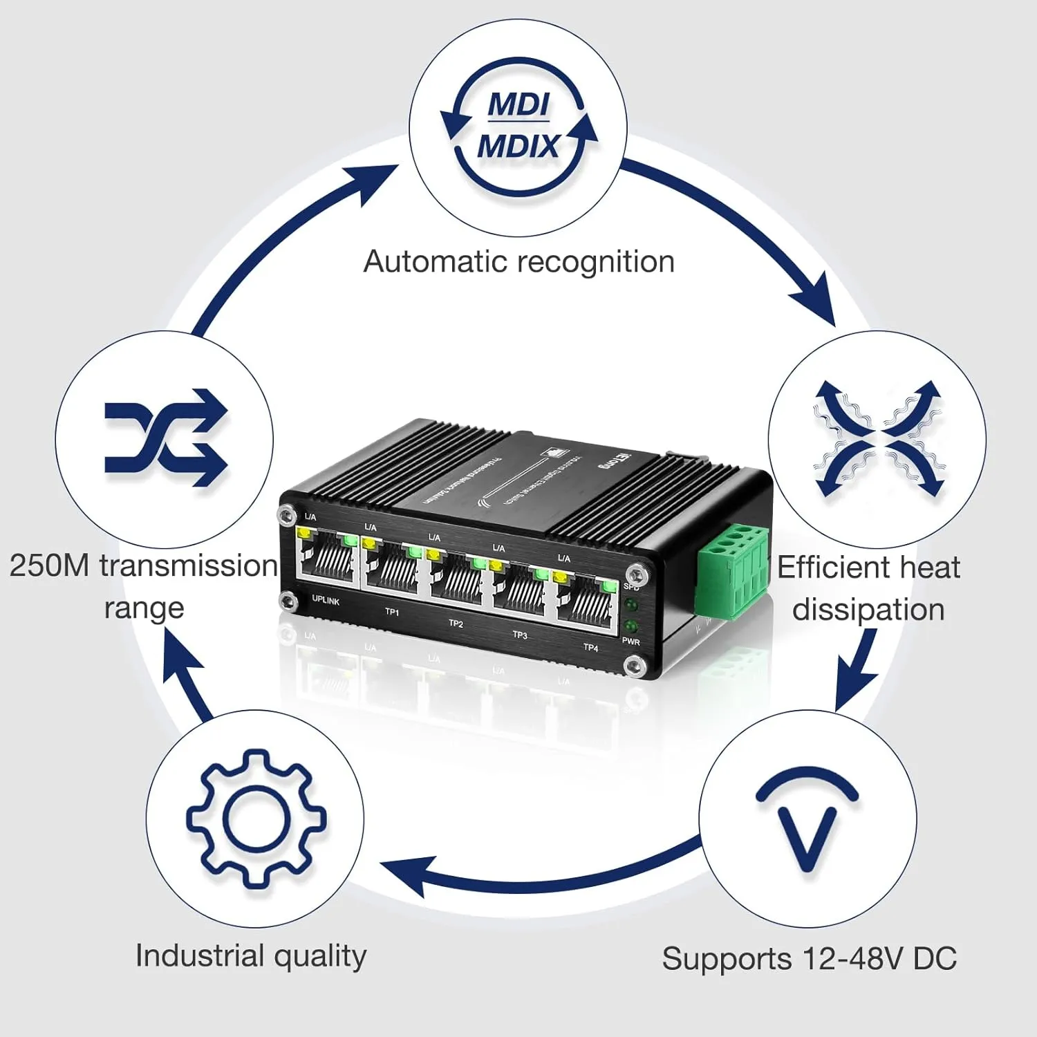Mini 5 Ports Gigabit Switch Industrial, Din Rail Ethernet Switch RJ45 10/100/1000Mbps,12~48V DC for lP Camera Tower,Satellite Dish,Closet,Solar Trailer Project,iETong