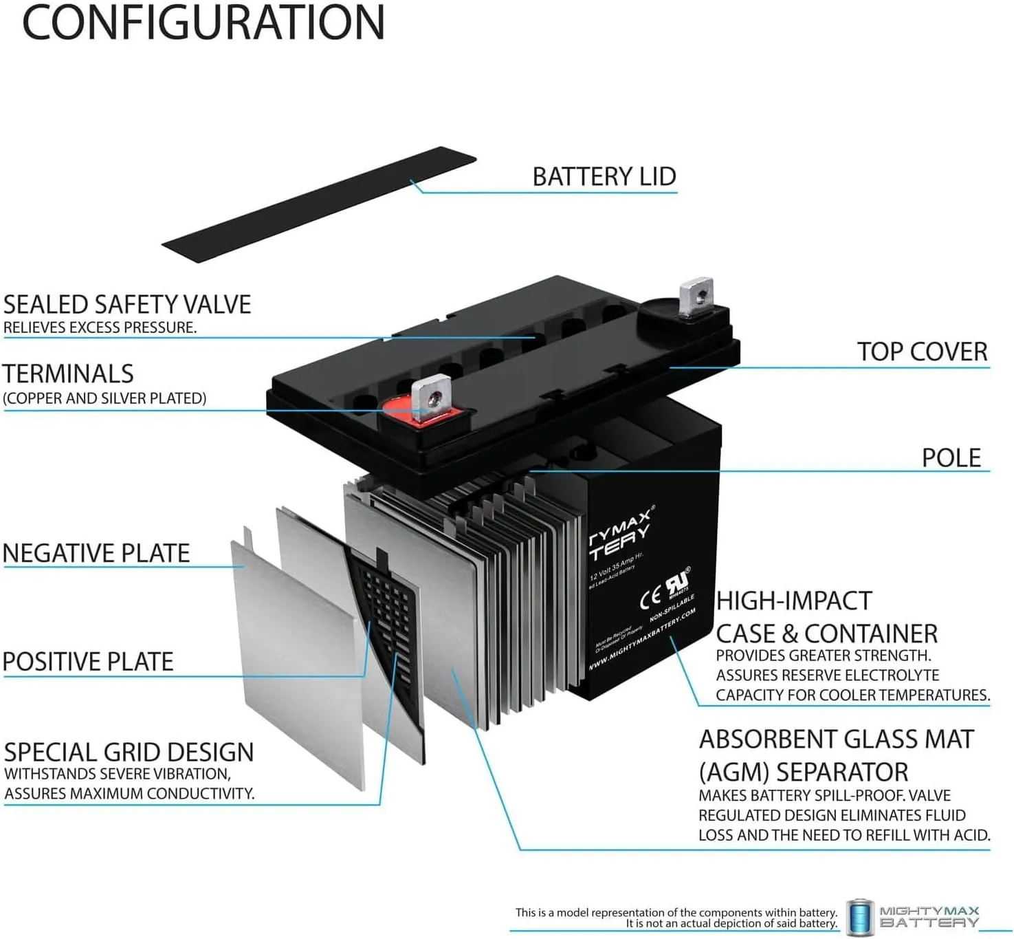 ML35-12 - 12 Volt 35 AH SLA Battery- Mighty Max Battery Brand Product