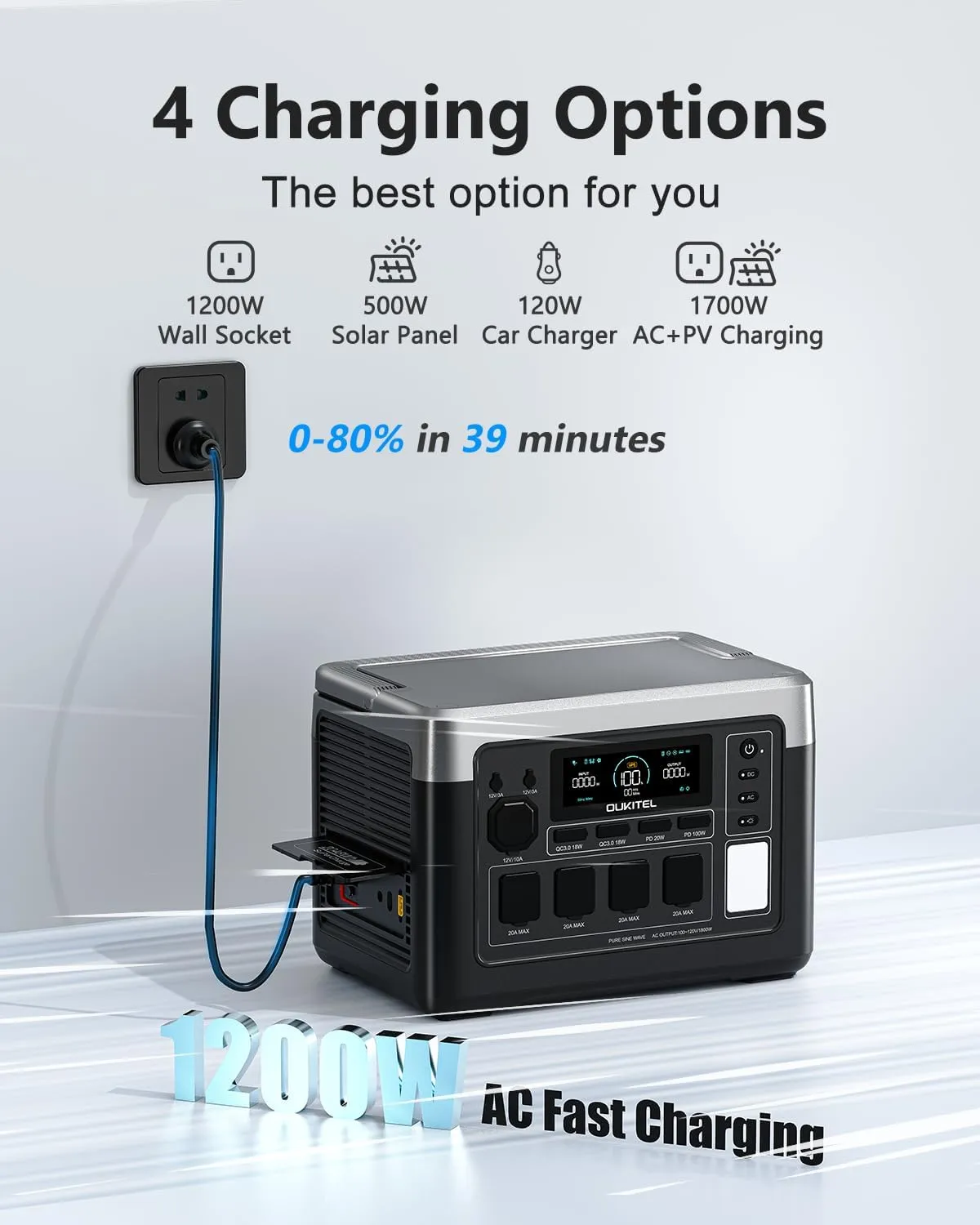 OUKITEL P1000 Plus 1024Wh Solar Generator with 4 AC Outlets (3600W Peak),1800W Power Station with 200W Solar Panel, 1200W Fast Charging, APP Control Battery Backup for Home, Camping & RVs