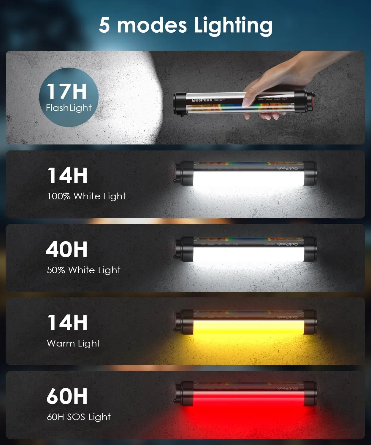 OutPeak 10050 Capacity Flashlight Strong Light | Multifunctional Super Bright Camping Tent Rechargeable Treasure| Outdoor Power Outage| Camping Emergency Light |Home| USB Charging