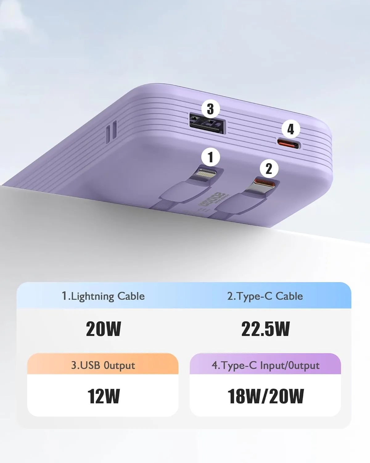 Portable Charger 20000mAh, 22.5W Power Bank Fast Charging, High Capacity Cell Phone Portable Power Banks with for iPhone, Samsung, Android etc, Travel Essential (Purple)