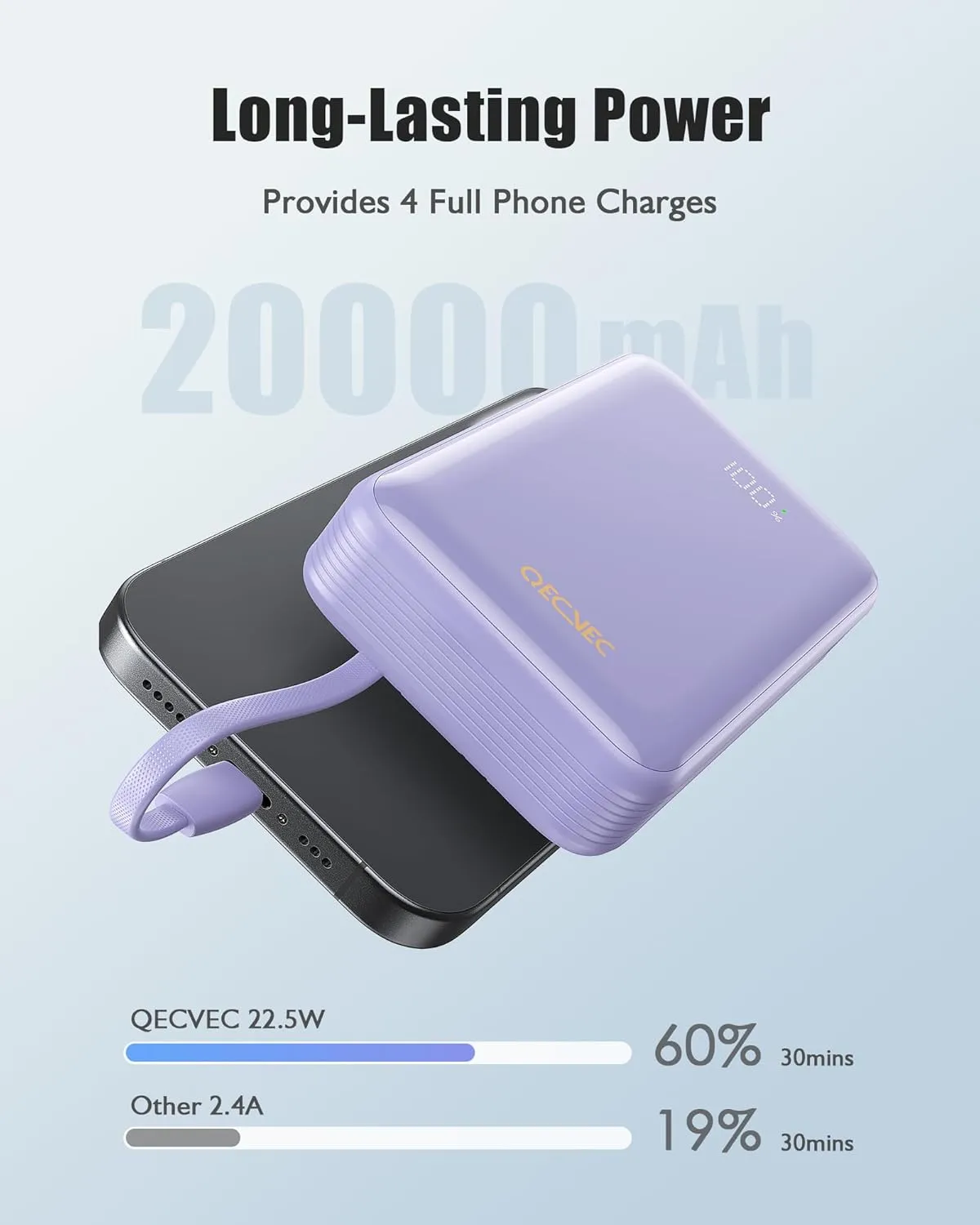 Portable Charger 20000mAh, 22.5W Power Bank Fast Charging, High Capacity Cell Phone Portable Power Banks with for iPhone, Samsung, Android etc, Travel Essential (Purple)