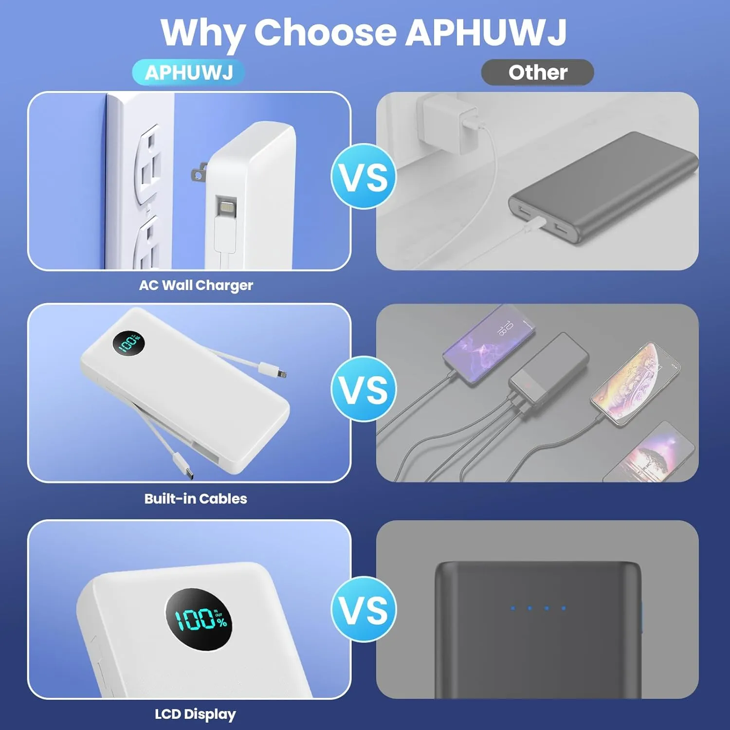 Portable Charger 33800mAh USB C Power Bank with Built-in Cables & AC Wall Plug,25W Fast Charging QC 4.0 Phone Charger,4 Output LCD Display Battery Pack Compatible with iPhone16/15,Samsung,Android etc