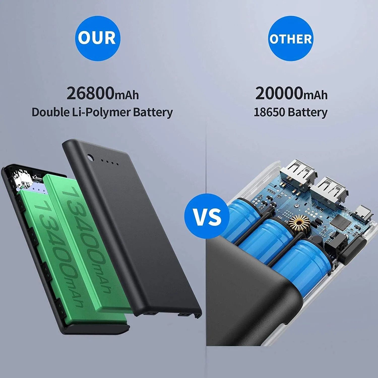 Portable Charger Power Bank 26800mah,Ultra-High Capacity Safer External Cell Phone Battery Pack,2 USB Output High Speed Charging Power bank Compatible with iPhone 16/15/14/13/12 Samsung Android LG etc
