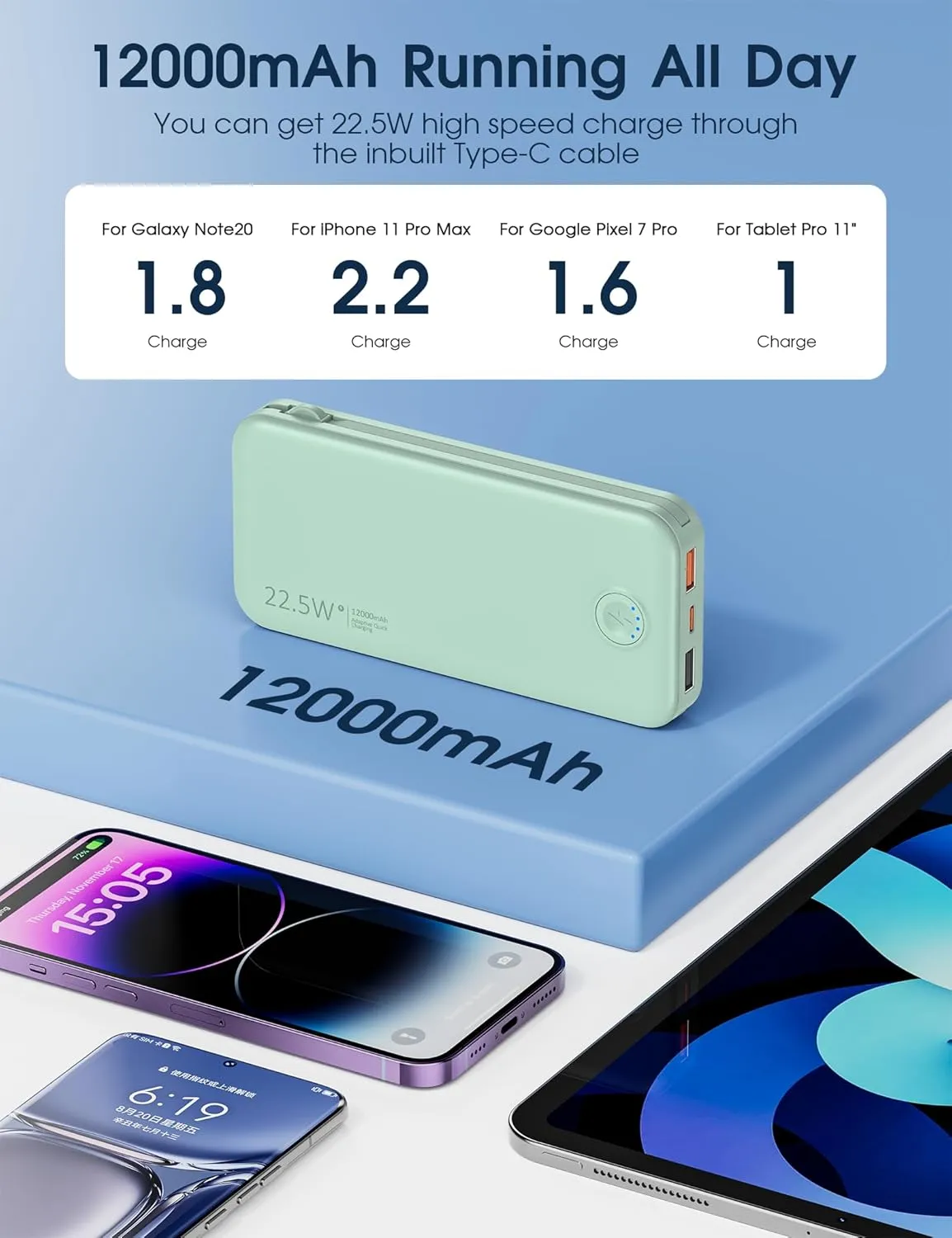 Portable Charger with Built in Cable and AC Wall Plug, USB C Power Bank 12000mAh 22.5W Super Fast Charging, Lightweight Portable Phone Charger Travel Battery Pack for iPhone, Samsung, Tablets