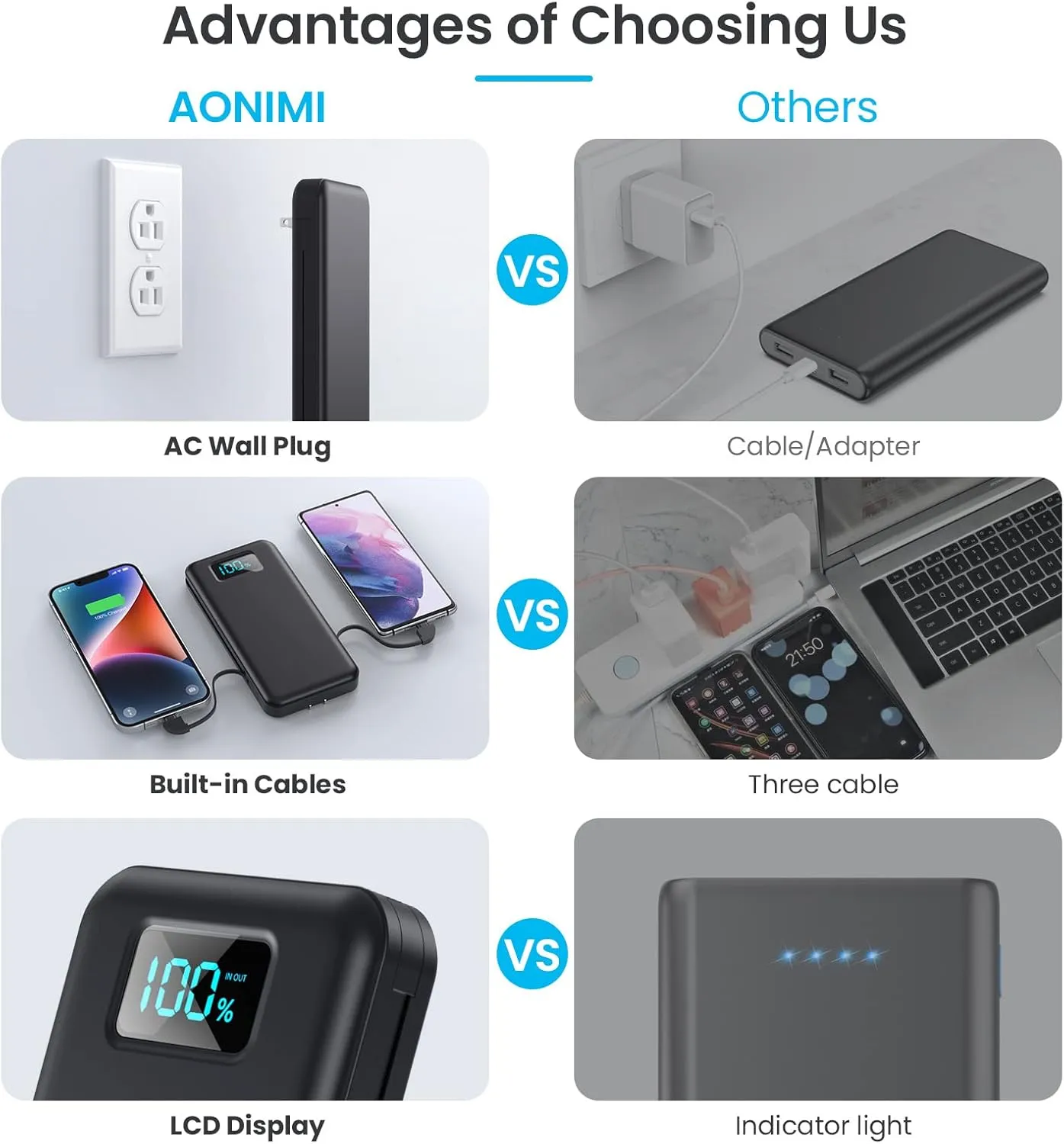 Portable Charger with Built-in Cables & AC Wall Plug,Upgraded 13800mAh USB-C Power Bank, 4 Output LCD Display External Battery Pack Phone Charger Compatible with iPhone 16/15/14/13 Samsung Android etc