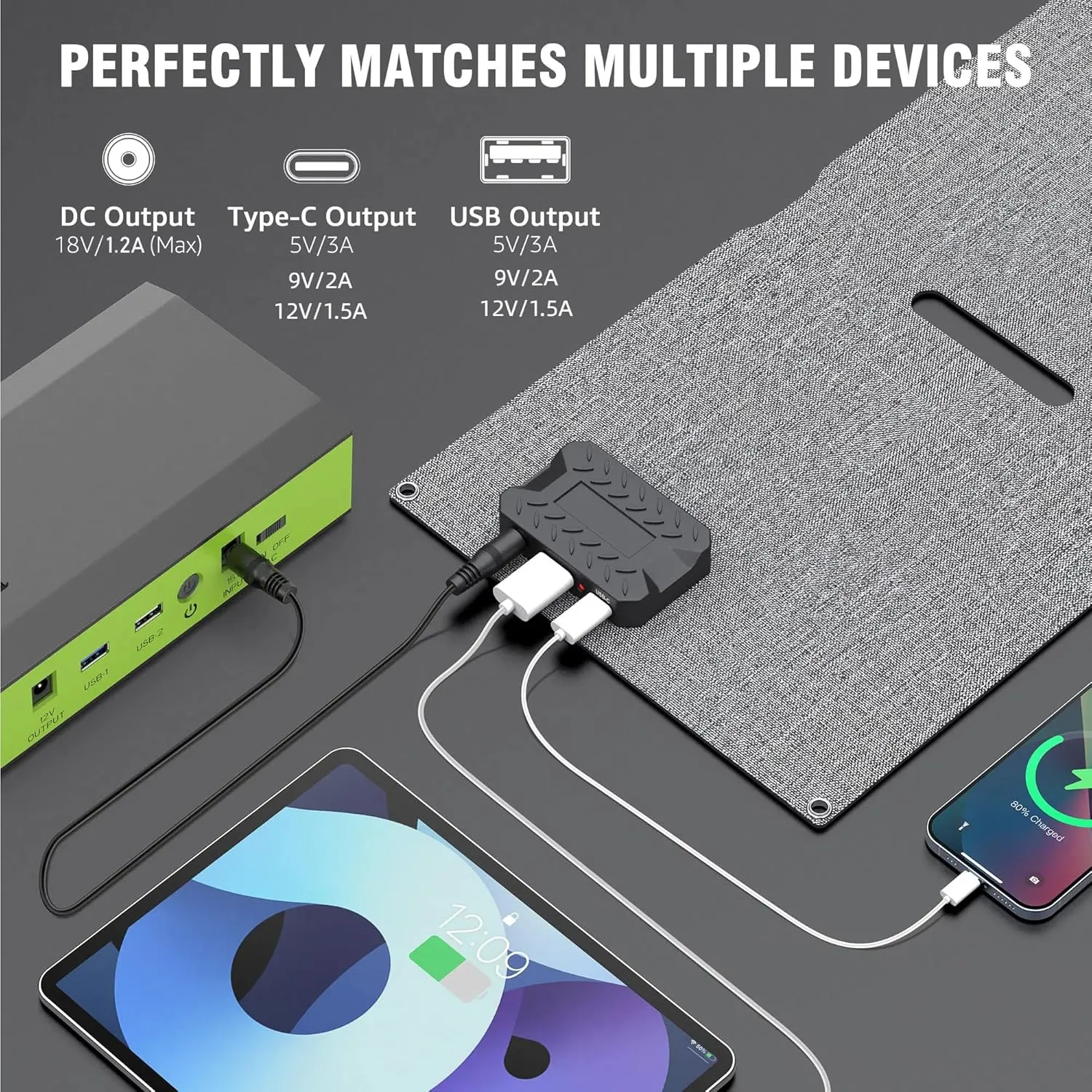 Portable Solar Panel Charger 22W, ZeroKor Foldable Solar Panel Kit with DC USB C USB A Out for Phone Pad Power Bank Smart Device, High Efficiency Waterproof Panel for Camping Backpacking Hiking