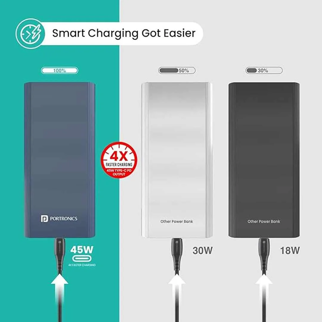 Portronics Power 45 20000mAh Super Metal Power Bank(Blue)