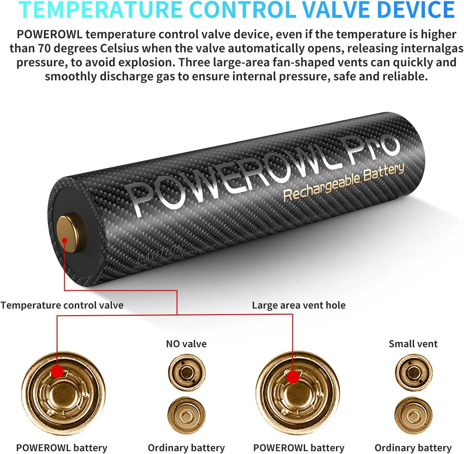 POWEROWL Rechargeable AAA Batteries PRO, High Capacity 1100mAh, Premium NiMH Triple A Battery -16 Count